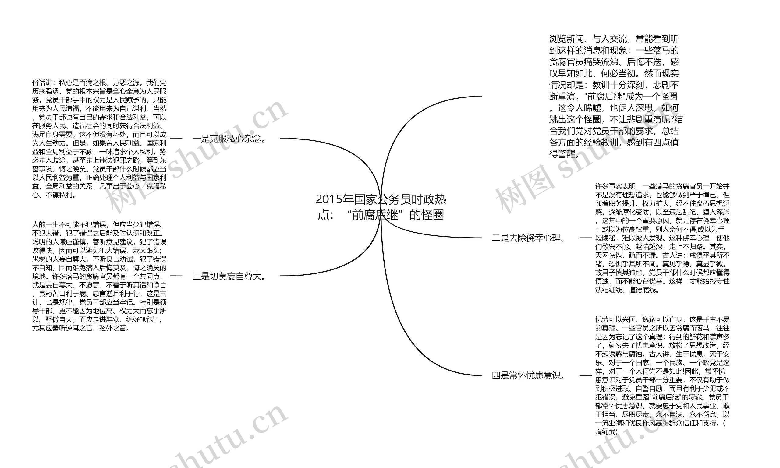 2015年国家公务员时政热点:“前腐后继”的怪圈 2015年国家公务员时政热点:“前腐后继”的怪圈