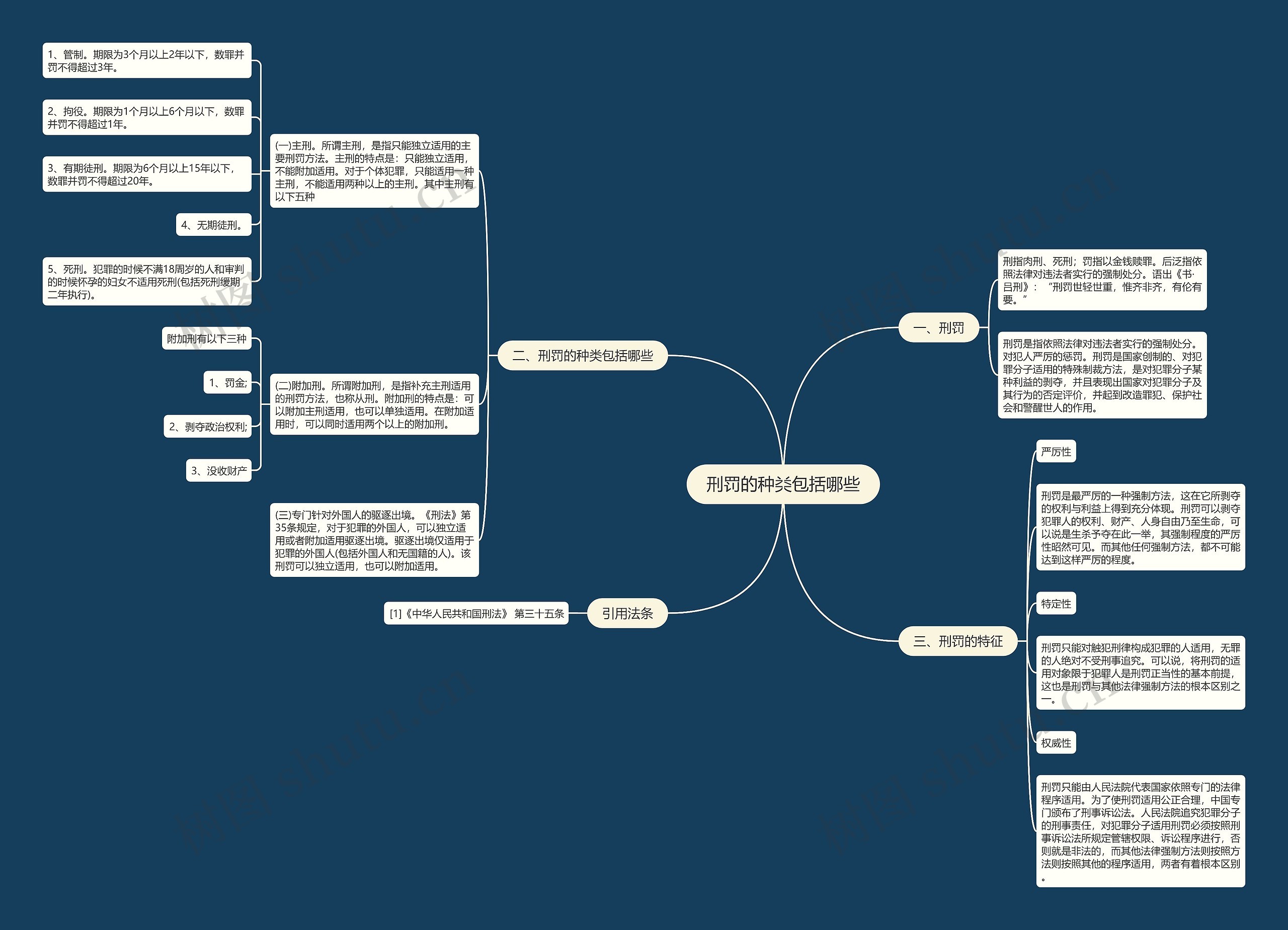 刑罚的种类包括哪些思维导图