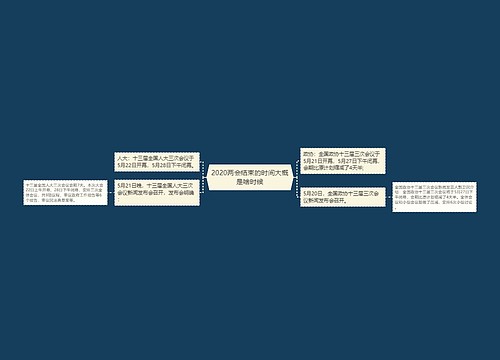 2020两会结束的时间大概是啥时候