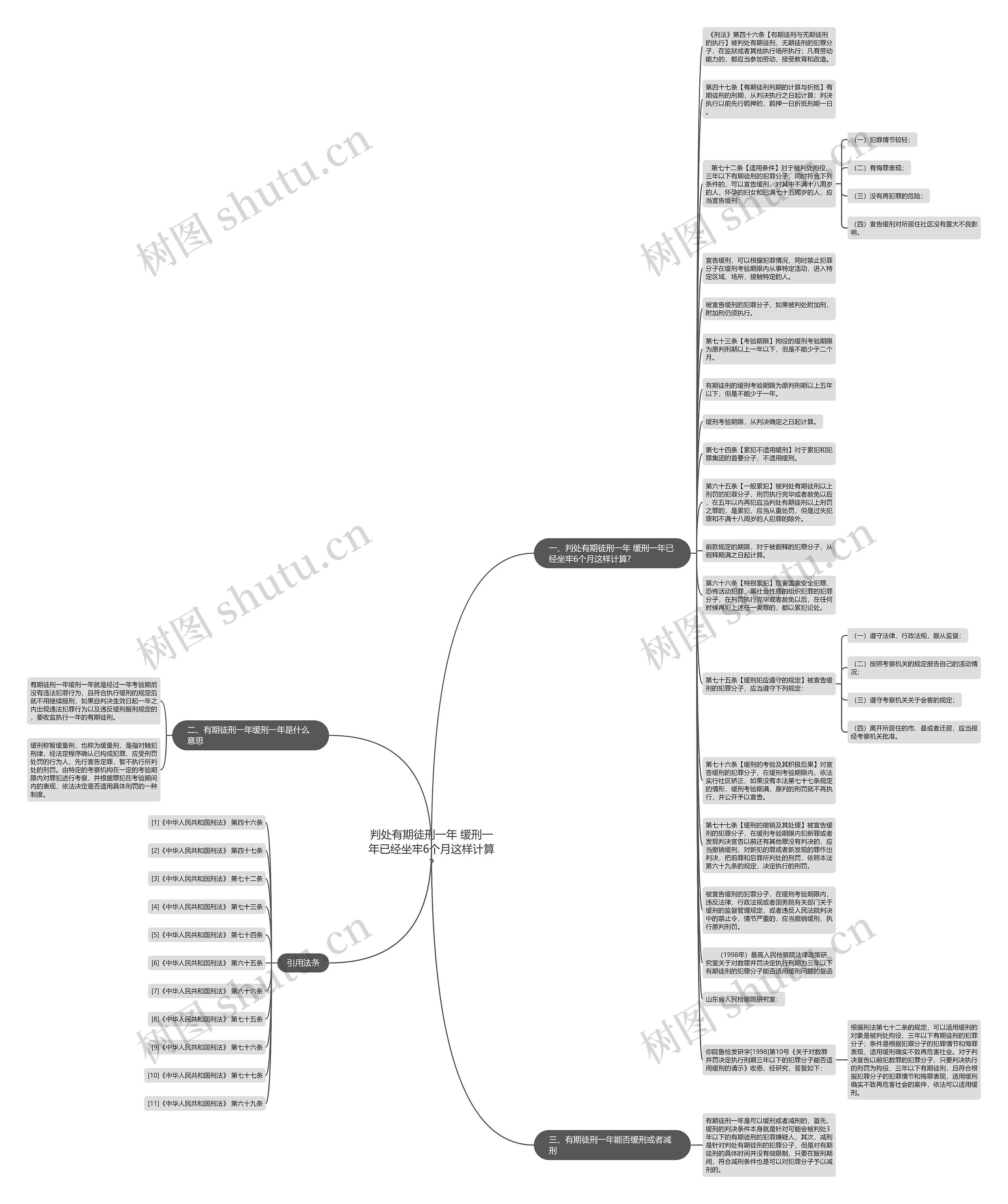 判处有期徒刑一年 缓刑一年已经坐牢6个月这样计算?思维导图