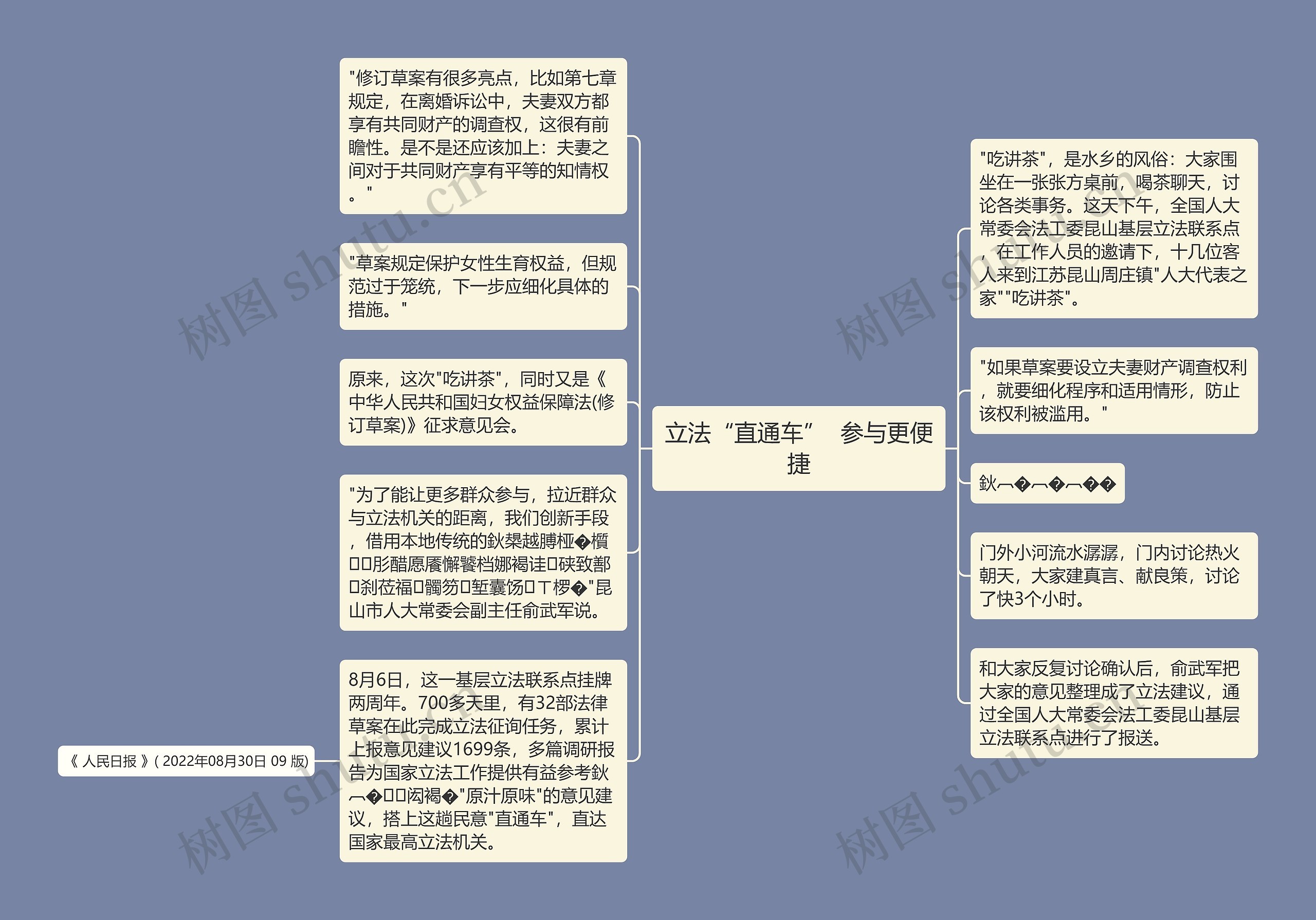 立法“直通车”  参与更便捷思维导图