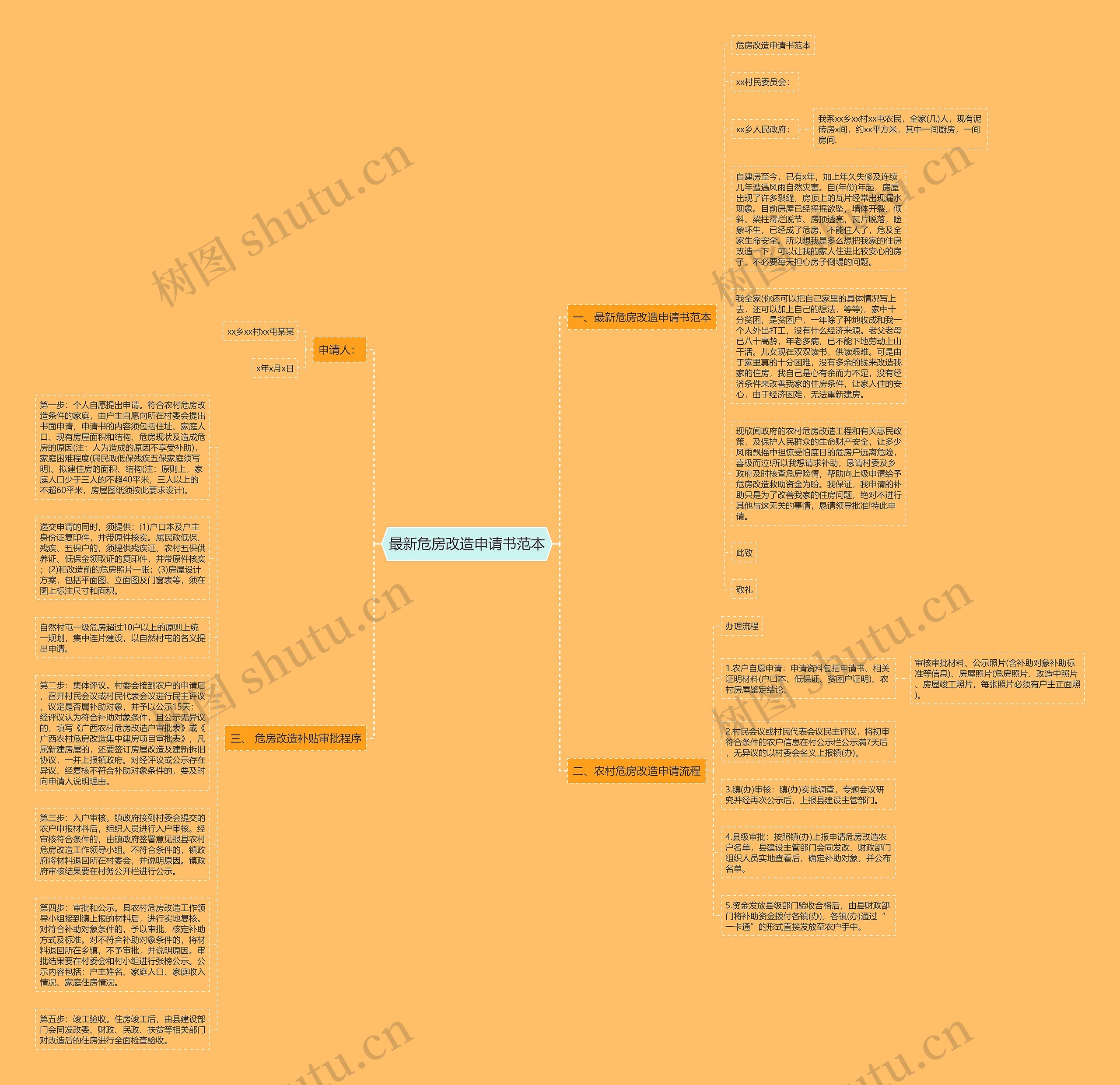 最新危房改造申请书范本思维导图