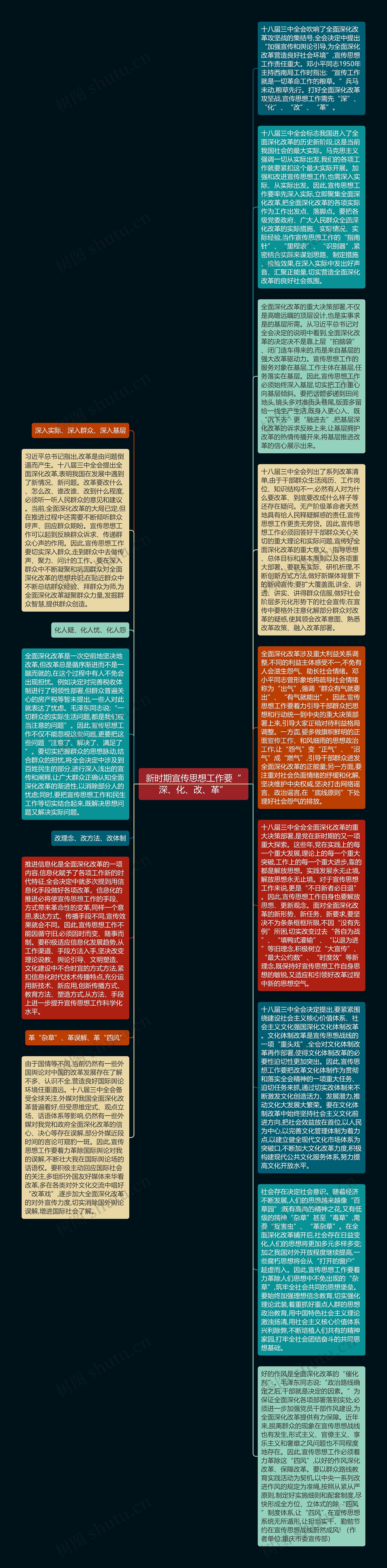 新时期宣传思想工作要“深、化、改、革”思维导图