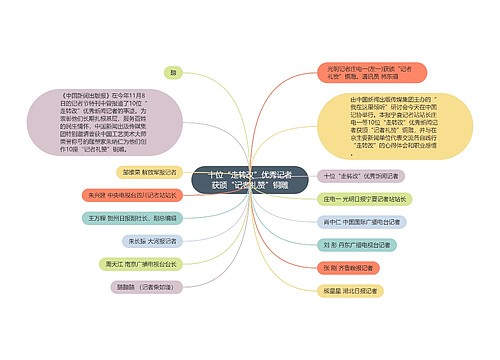 十位“走转改”优秀记者获颁“记者礼赞”铜雕