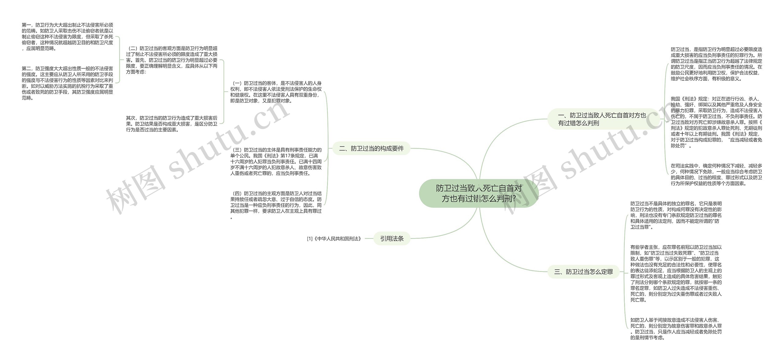 防卫过当致人死亡自首对方也有过错怎么判刑?