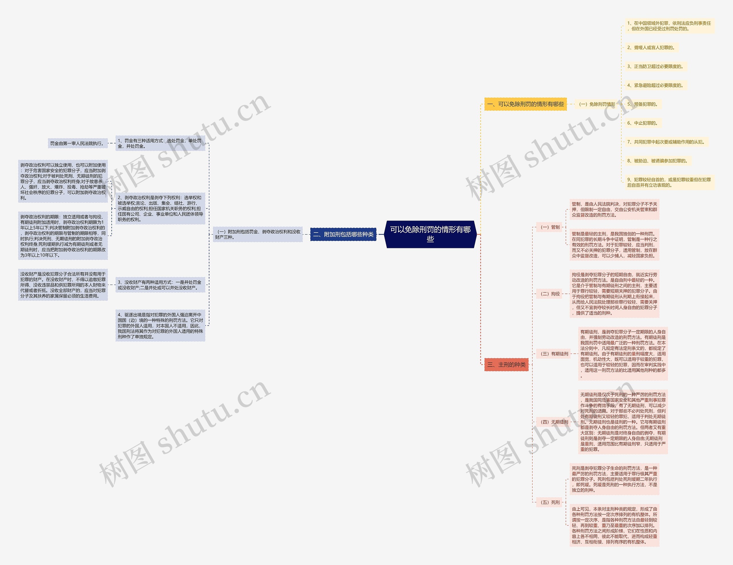 可以免除刑罚的情形有哪些 可以免除刑罚的情形有哪些