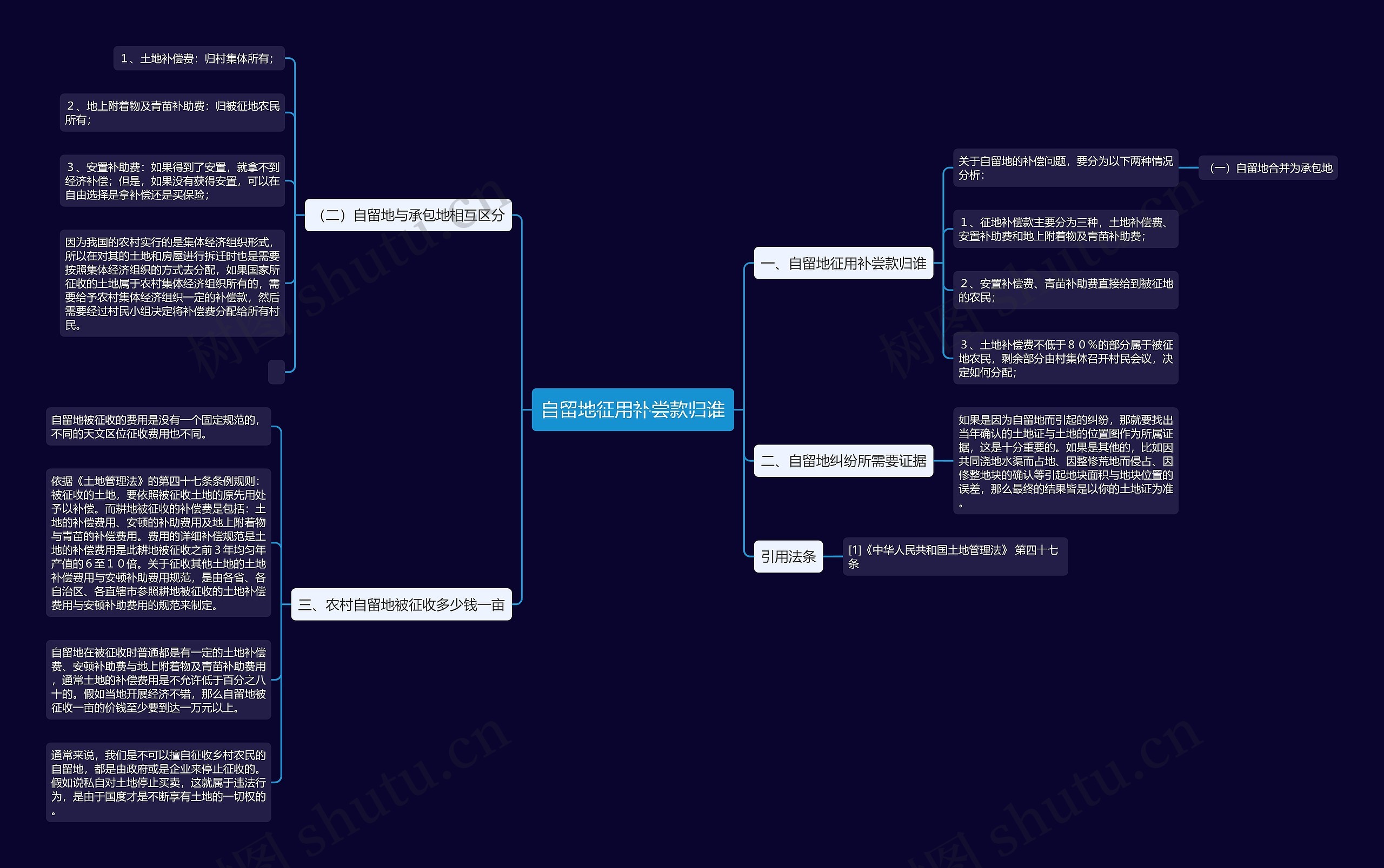自留地征用补尝款归谁思维导图
