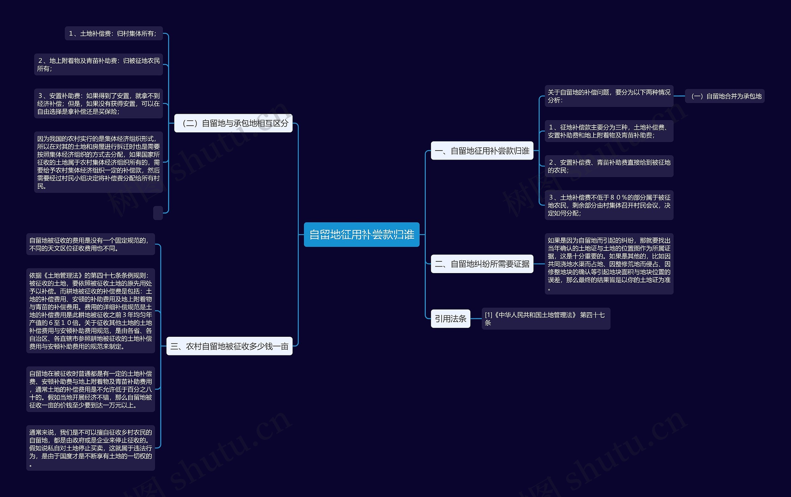自留地征用补尝款归谁 自留地征用补尝款归谁