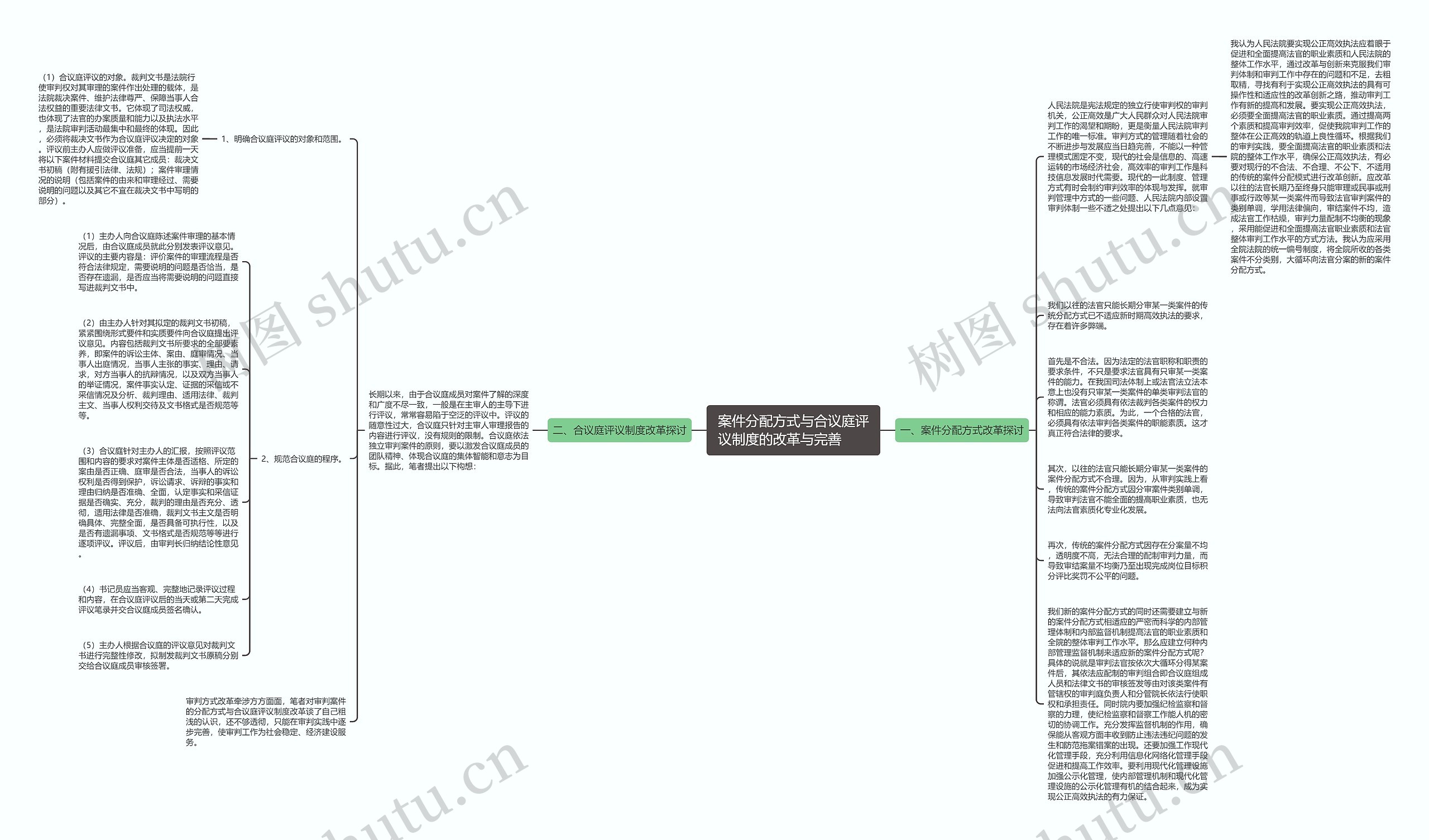 案件分配方式与合议庭评议制度的改革与完善　　