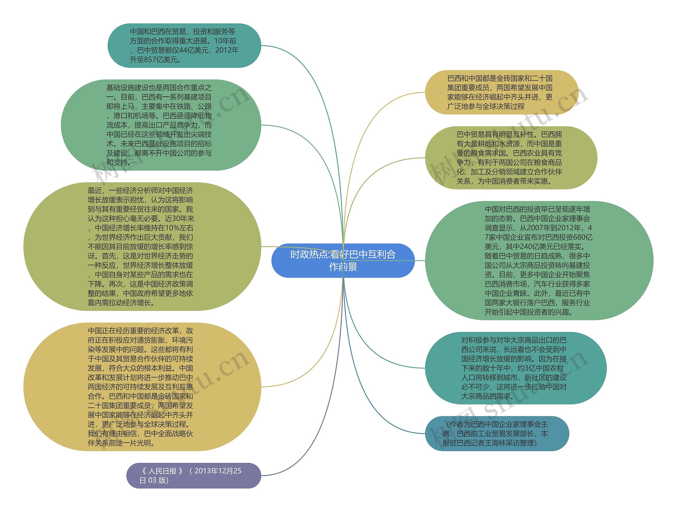 时政热点:看好巴中互利合作前景