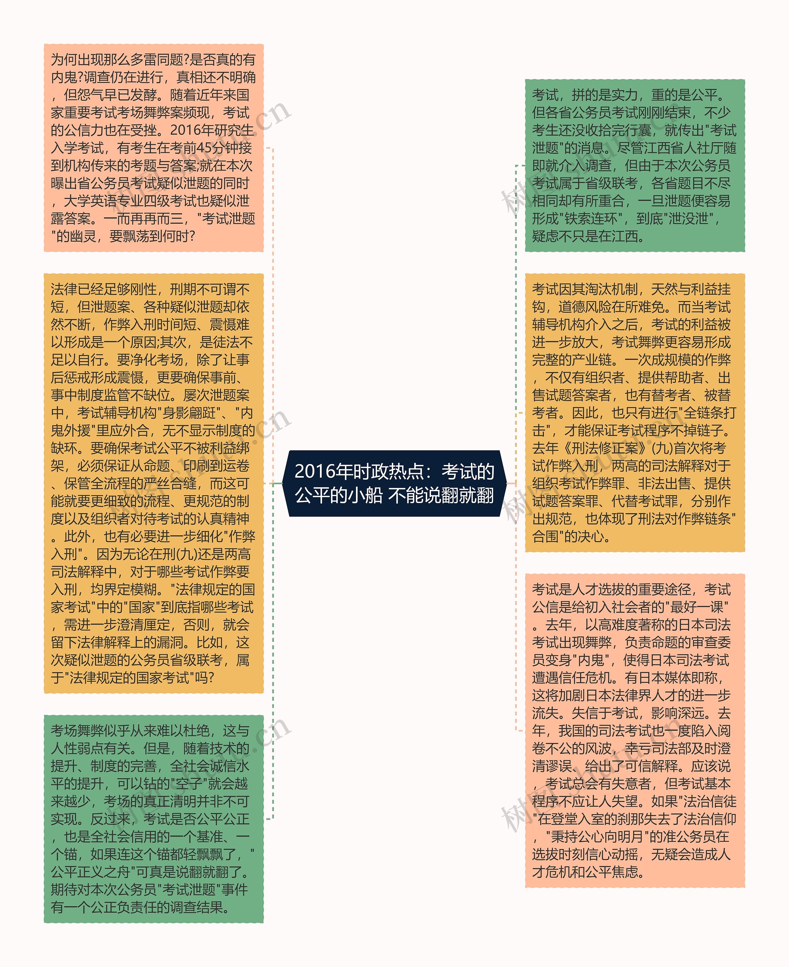 2016年时政热点：考试的公平的小船 不能说翻就翻