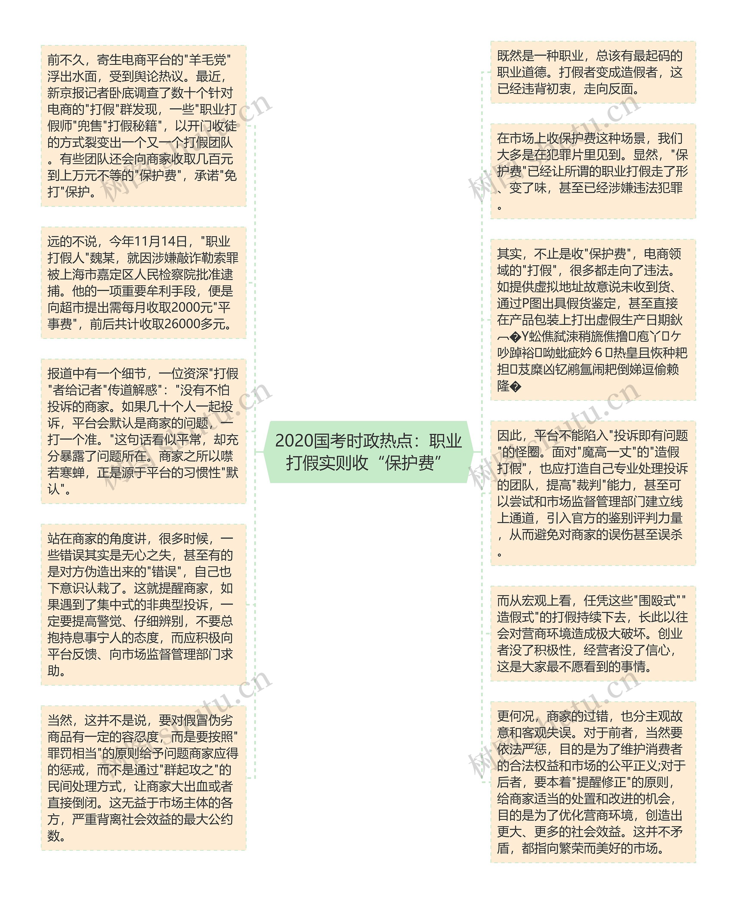 2020国考时政热点：职业打假实则收“保护费”
