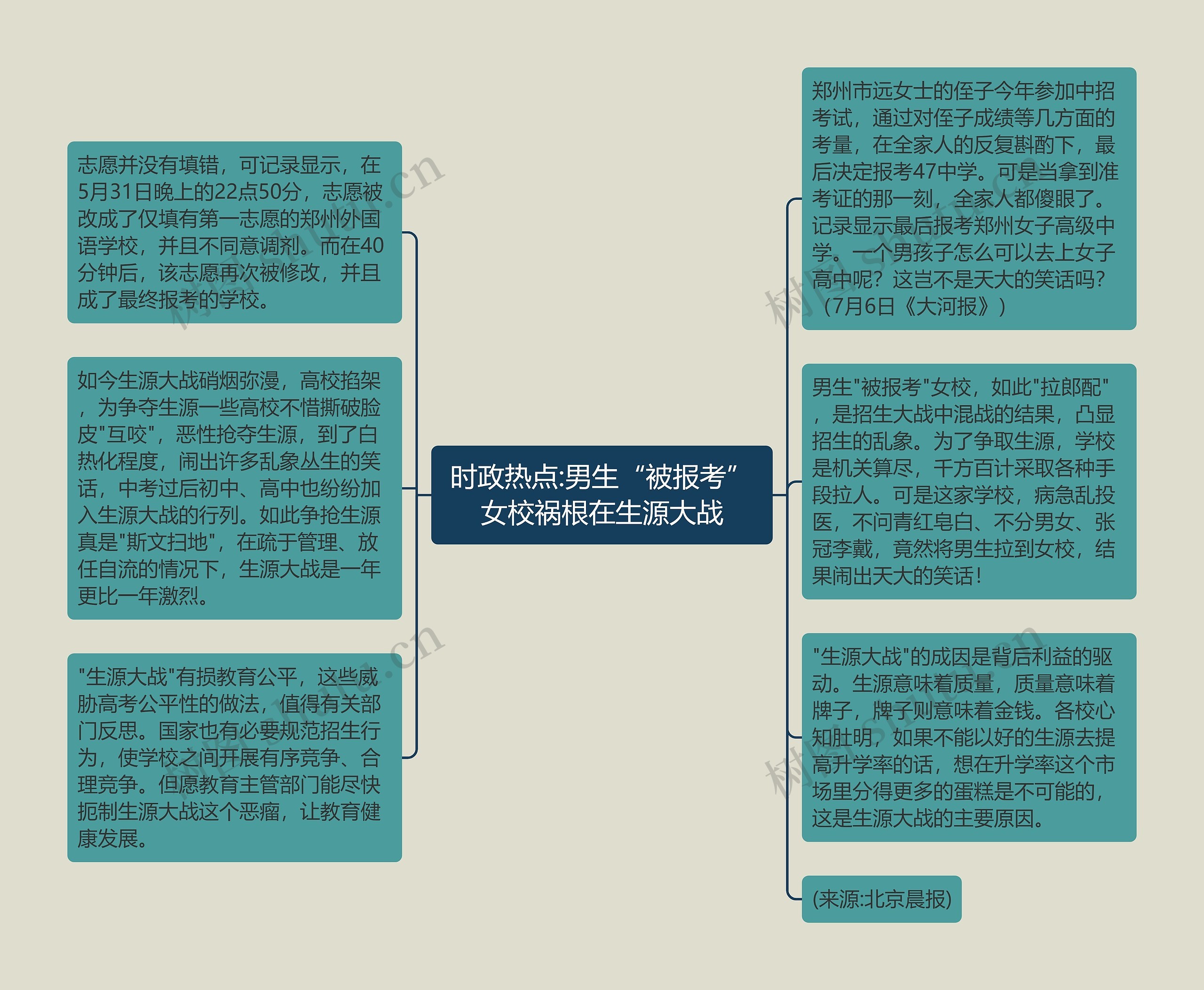 时政热点:男生“被报考”女校祸根在生源大战思维导图