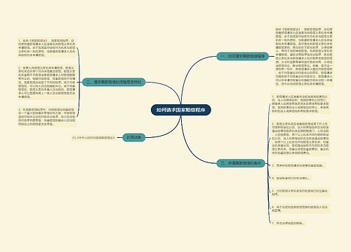 如何请求国家赔偿程序