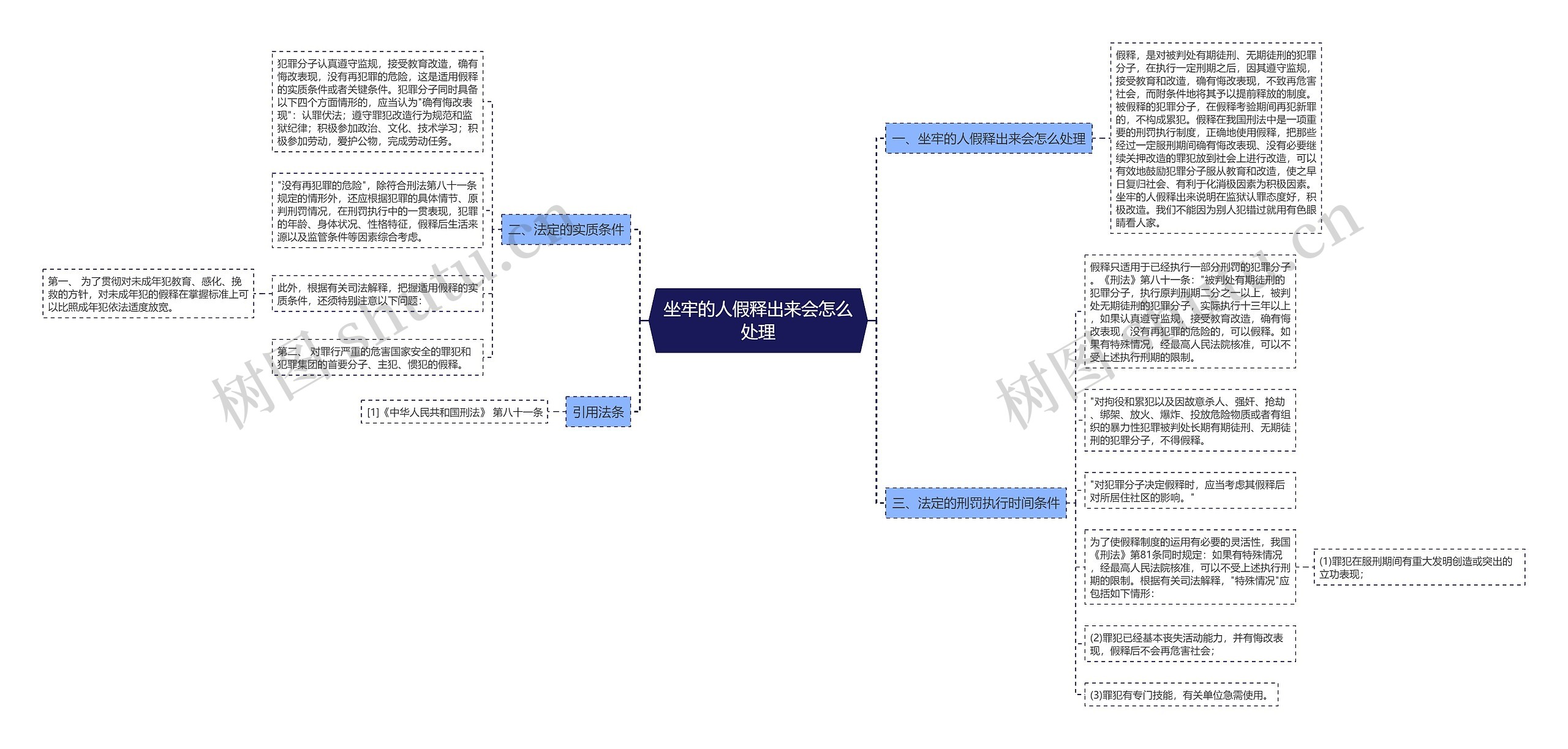 坐牢的人假释出来会怎么处理思维导图