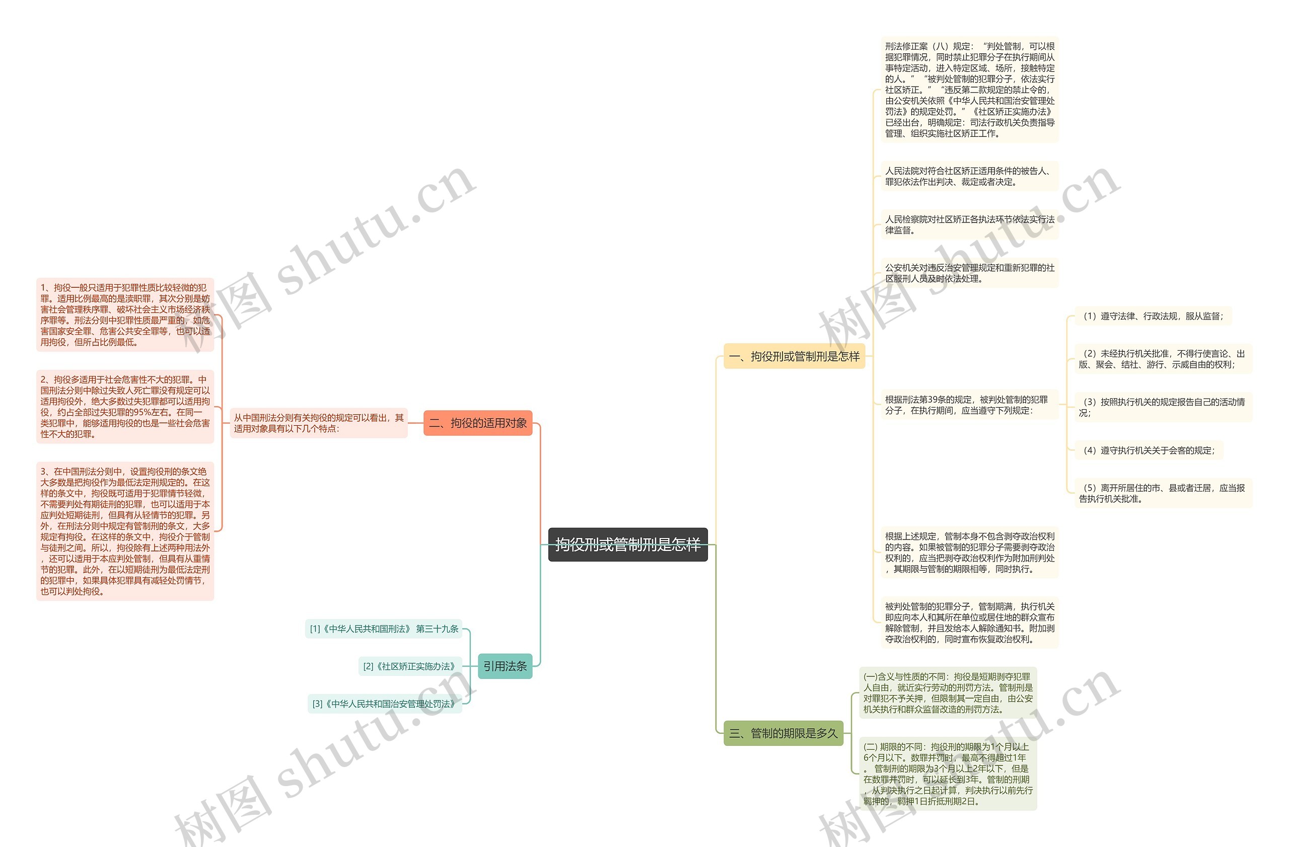 拘役刑或管制刑是怎样思维导图