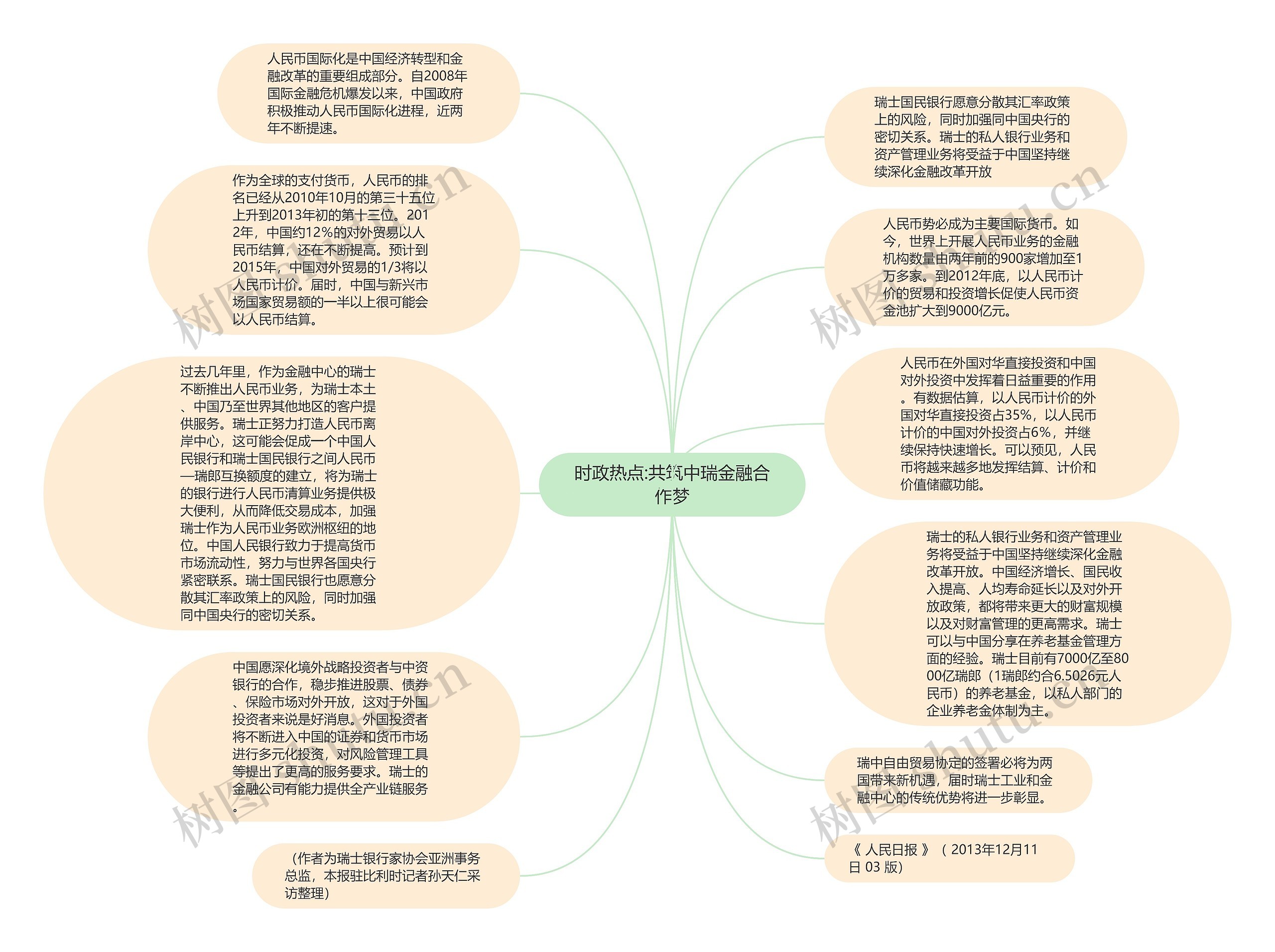 时政热点:共筑中瑞金融合作梦思维导图