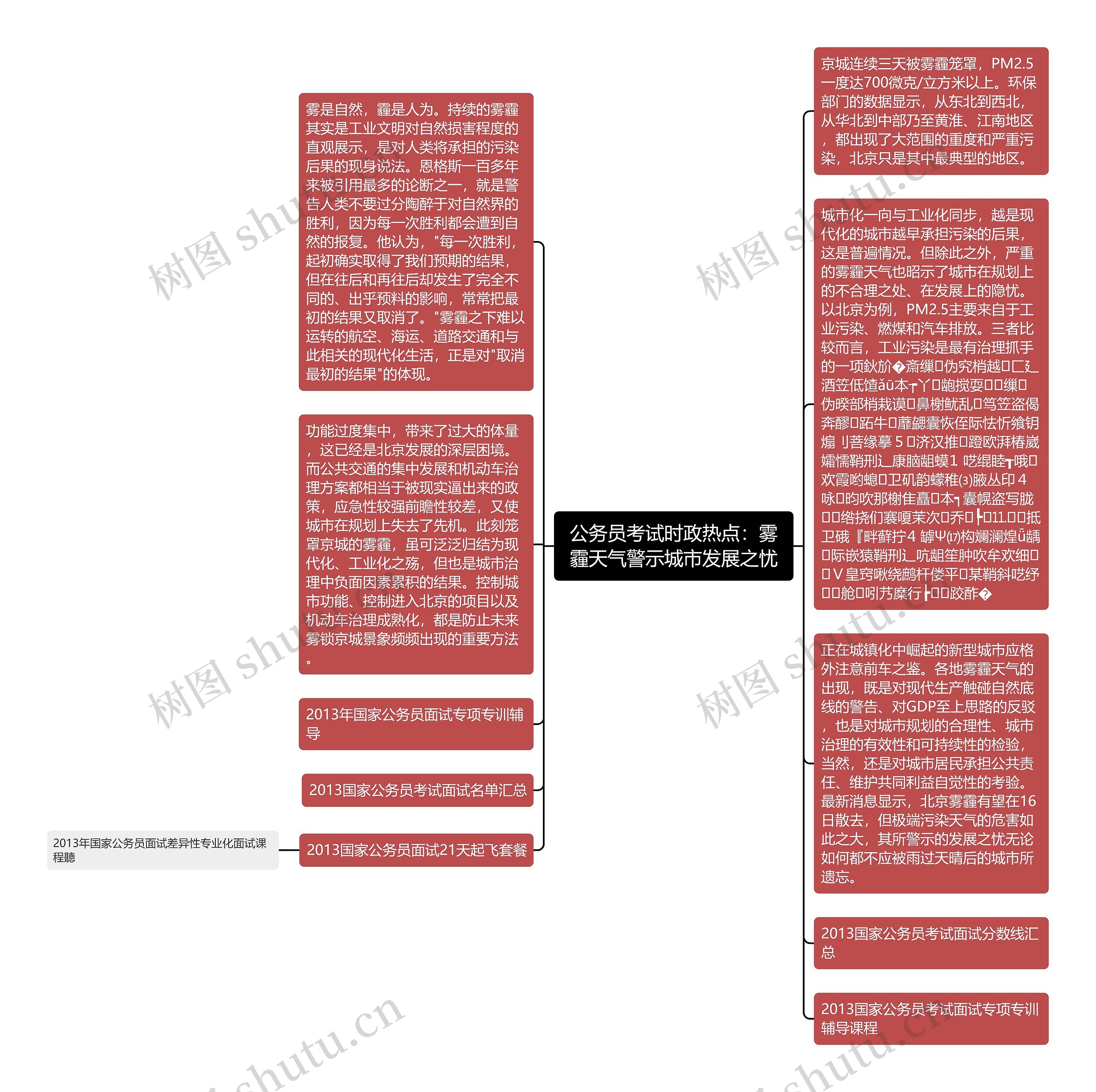 公务员考试时政热点：雾霾天气警示城市发展之忧思维导图