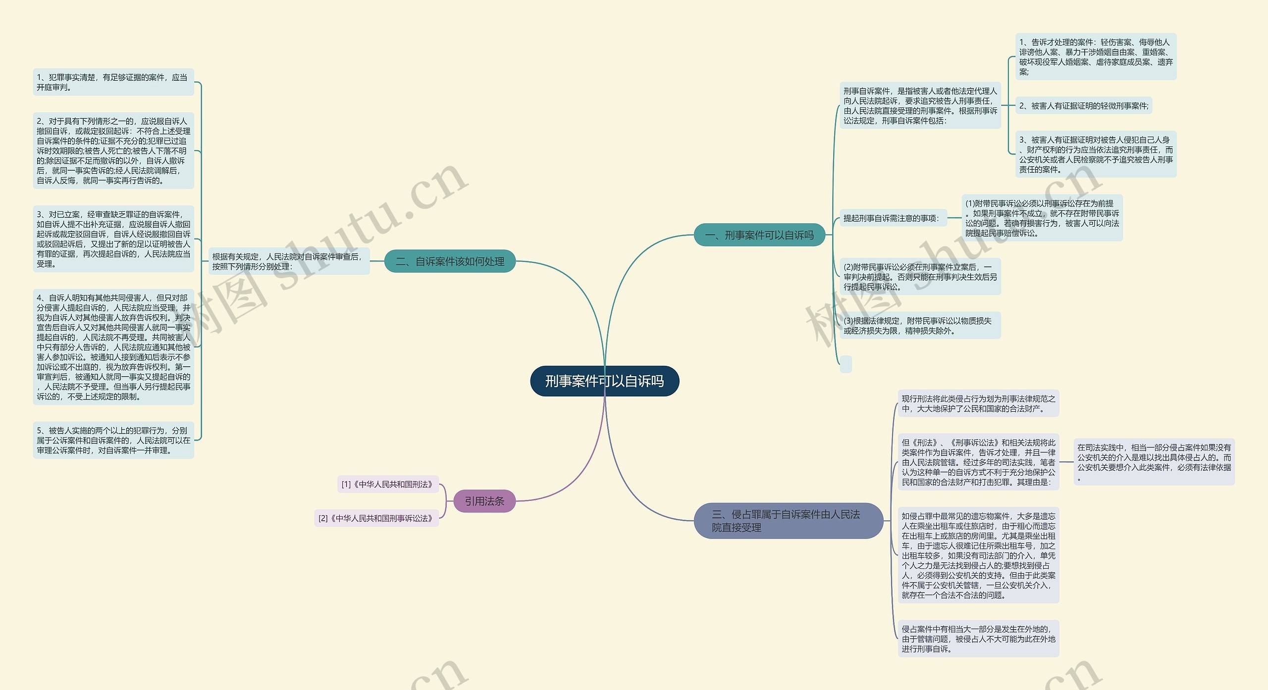 刑事案件可以自诉吗思维导图