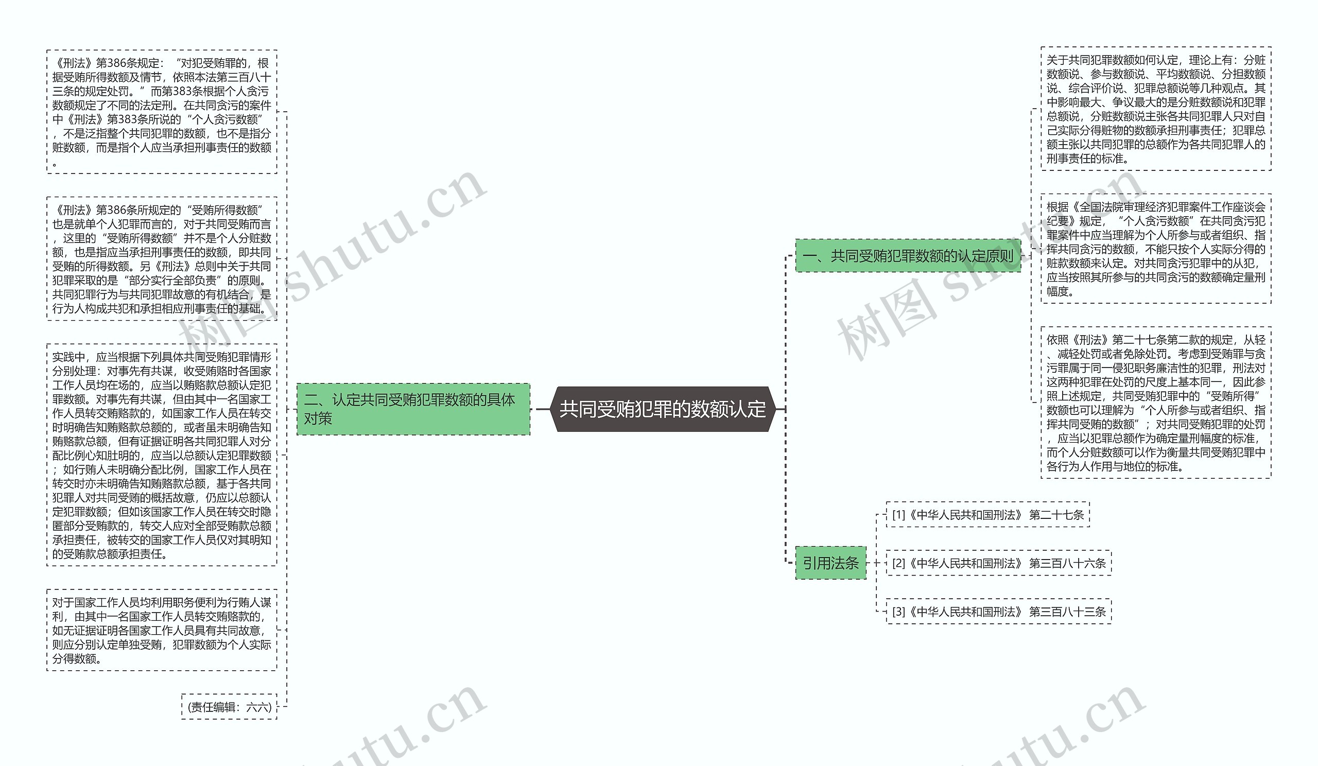 共同受贿犯罪的数额认定思维导图