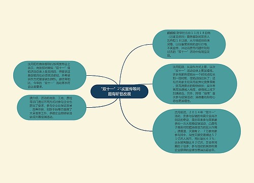 “双十一”不实宣传等问题有明显改观