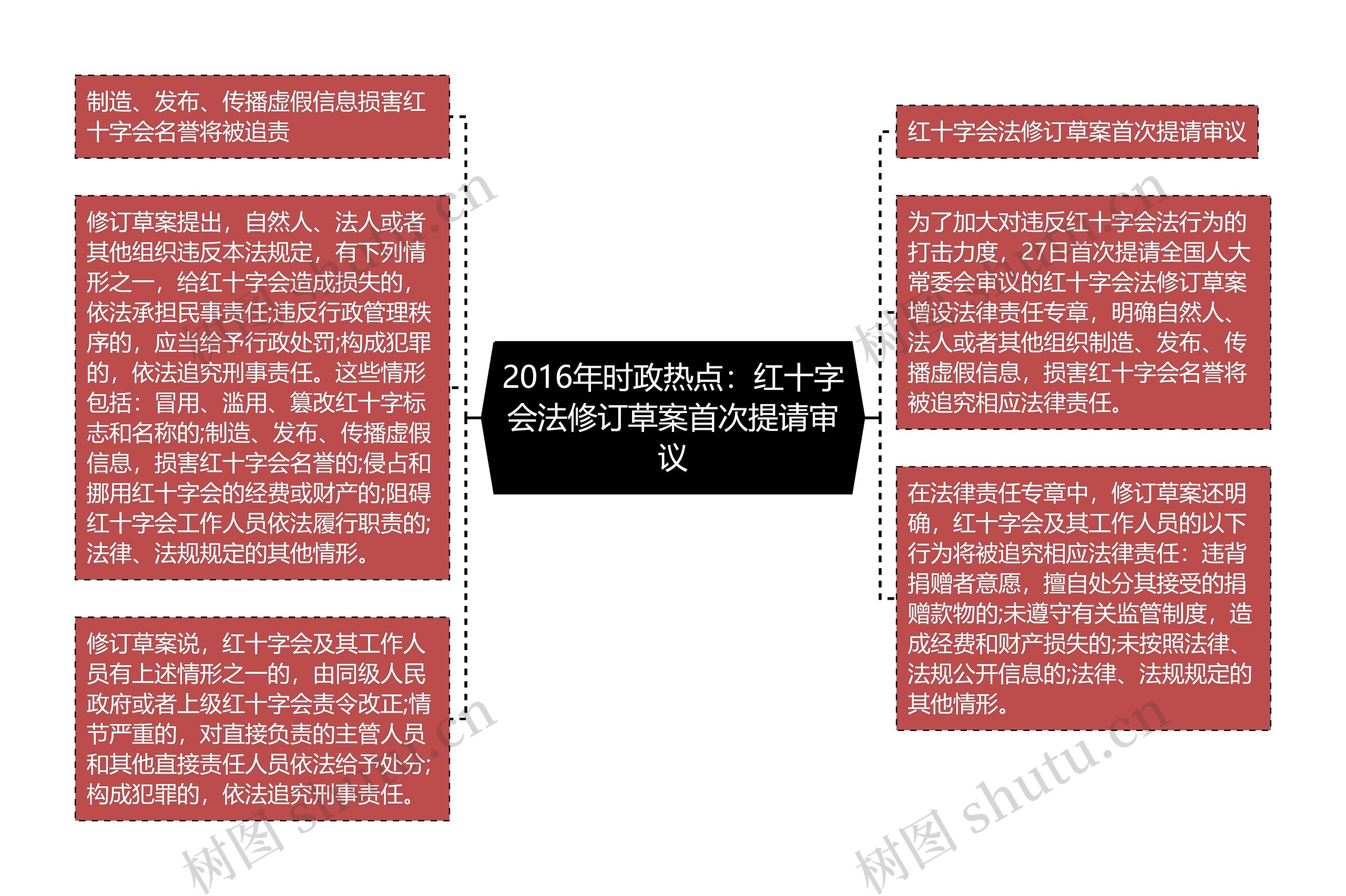2016年时政热点:红十字会法修订草案首次提请审议 2016年时政热点:红十字会法修订草案首次提请审议