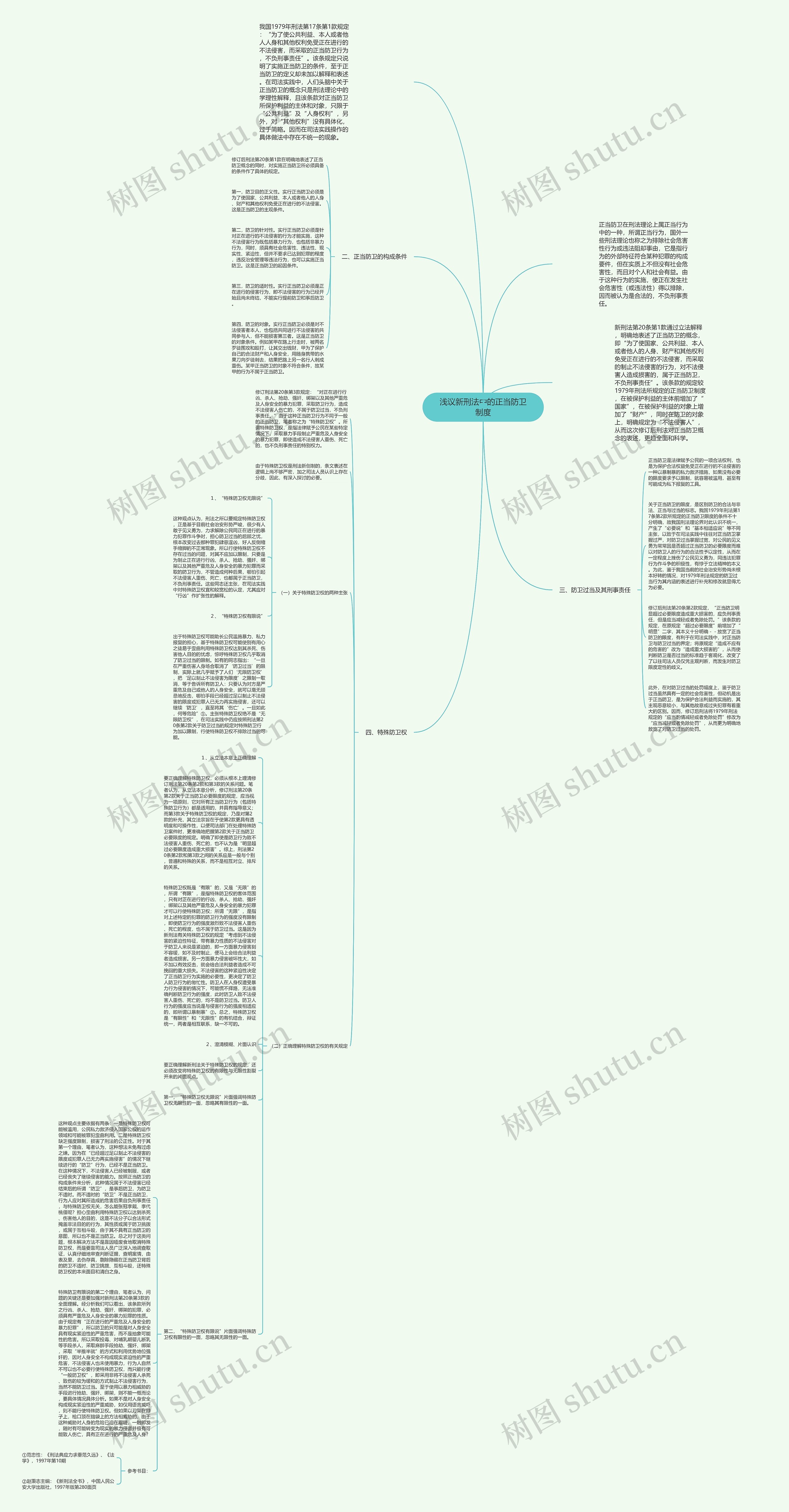 浅议新刑法中的正当防卫制度思维导图