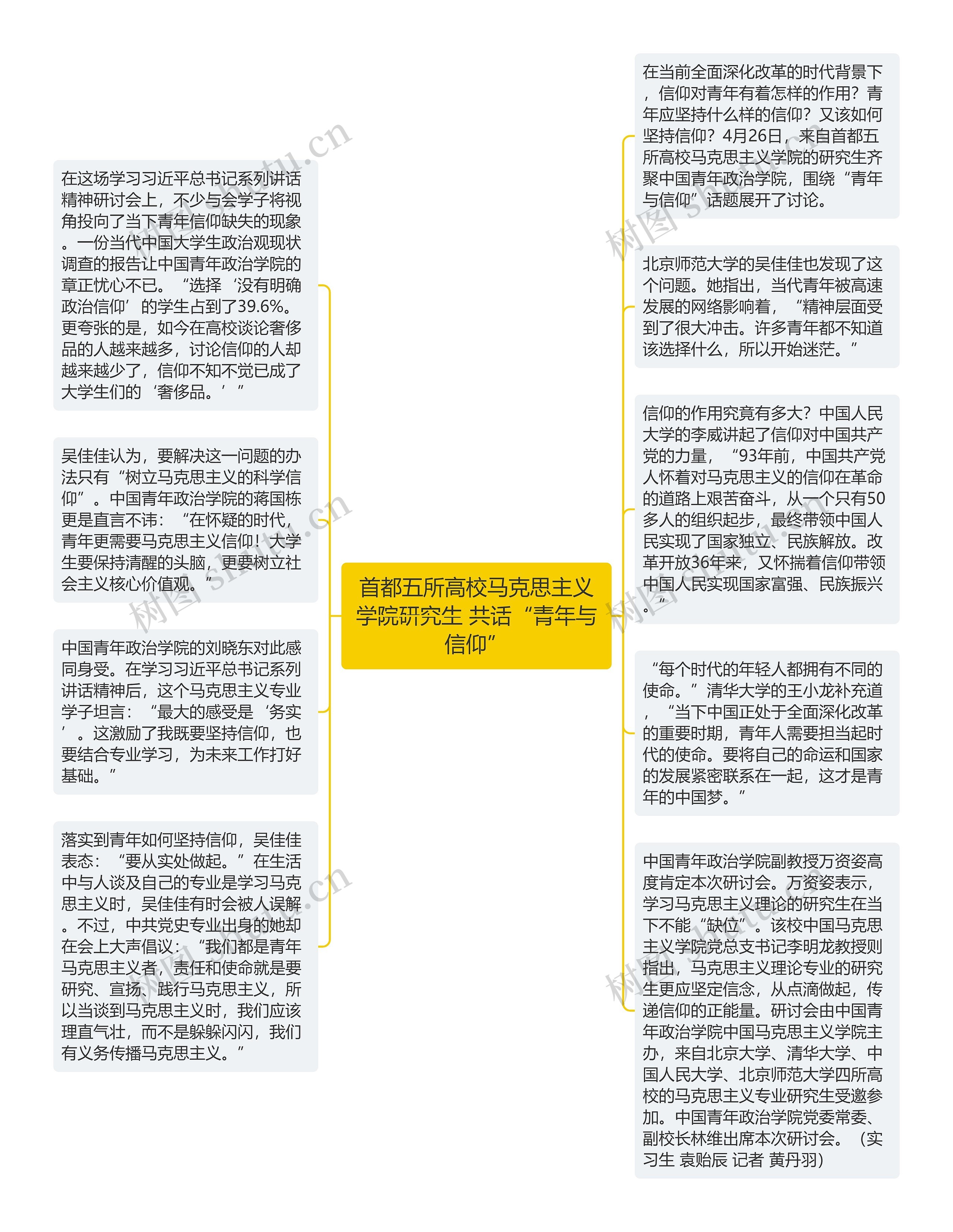 首都五所高校马克思主义学院研究生 共话“青年与信仰”思维导图