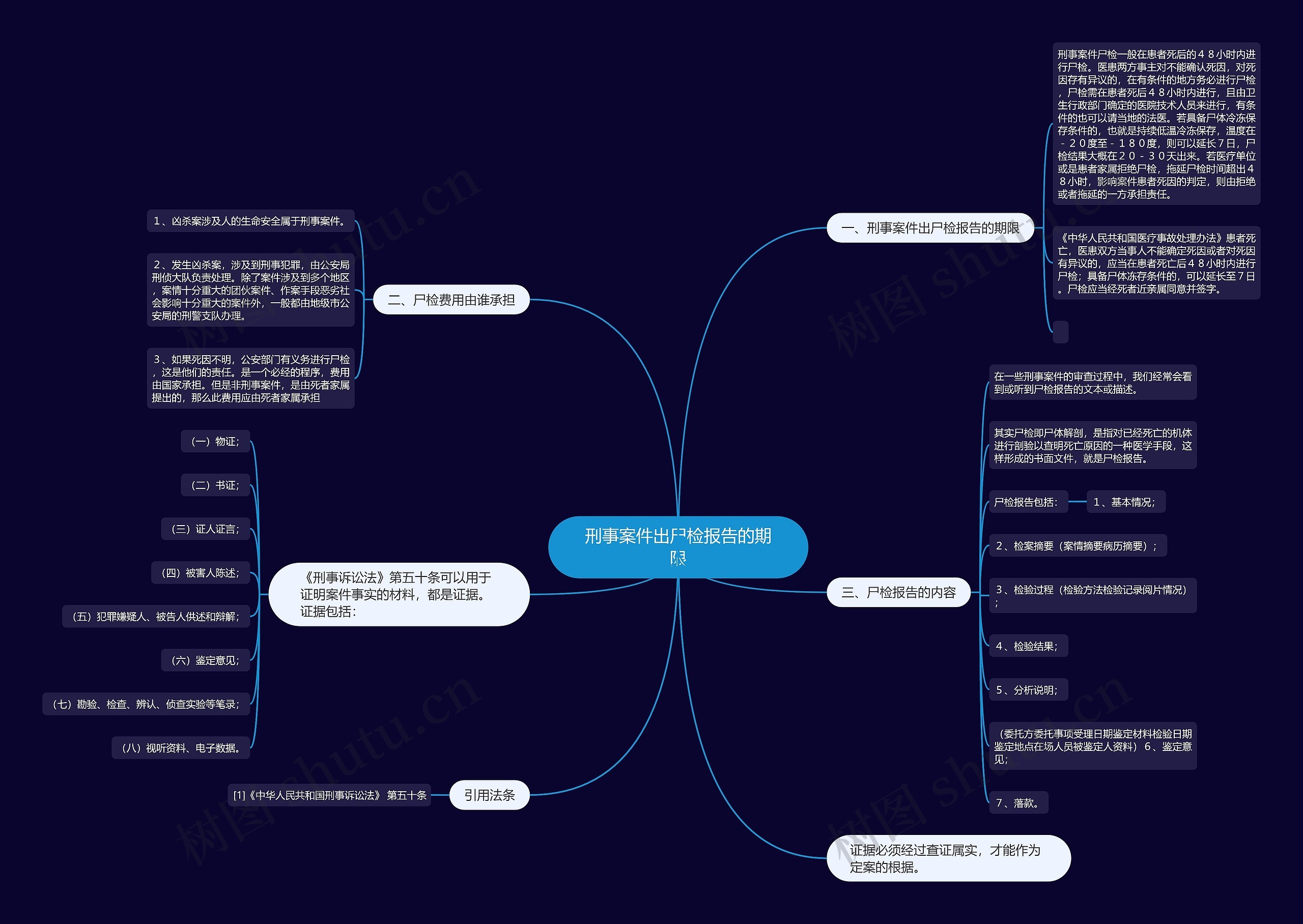 刑事案件出尸检报告的期限 刑事案件出尸检报告的期限