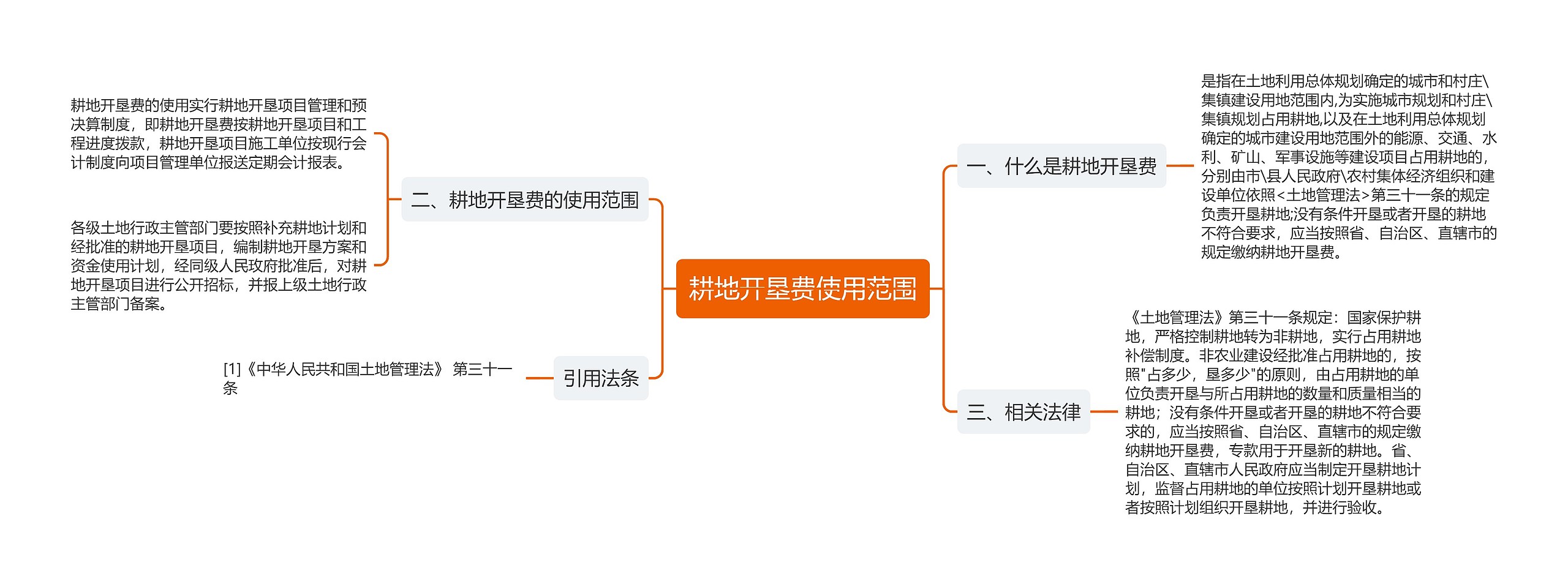 耕地开垦费使用范围