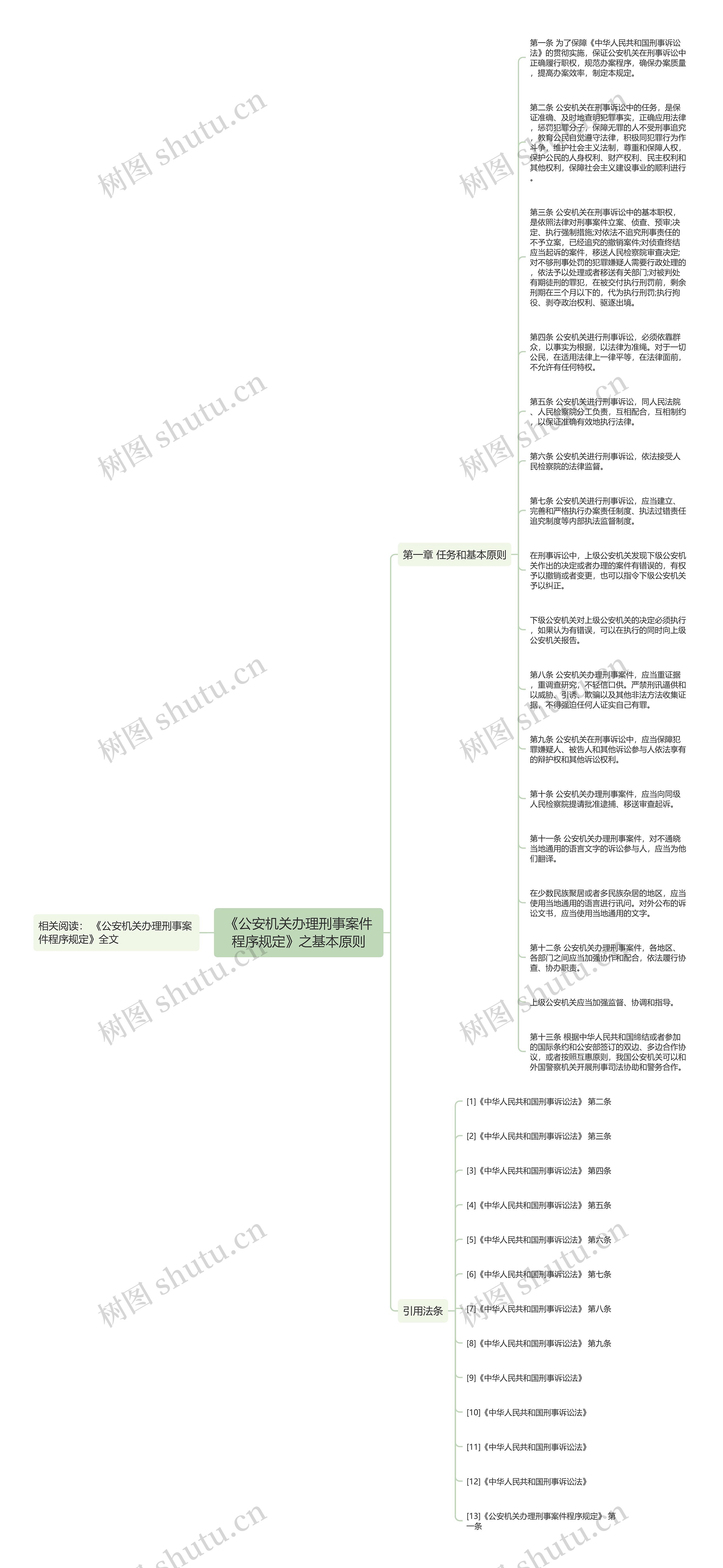 《公安机关办理刑事案件程序规定》之基本原则