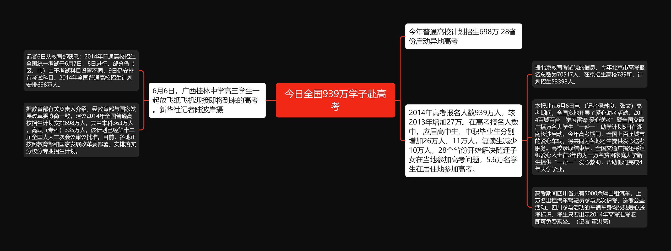 今日全国939万学子赴高考