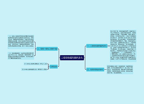 二级轻伤缓刑能判多久