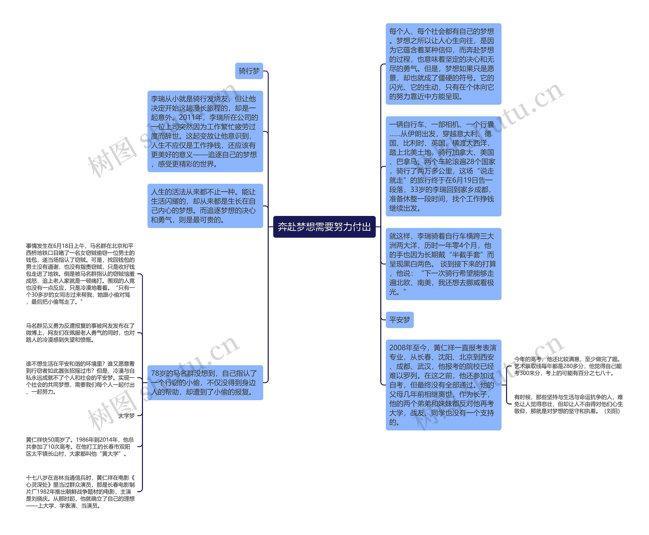 奔赴梦想需要努力付出思维导图