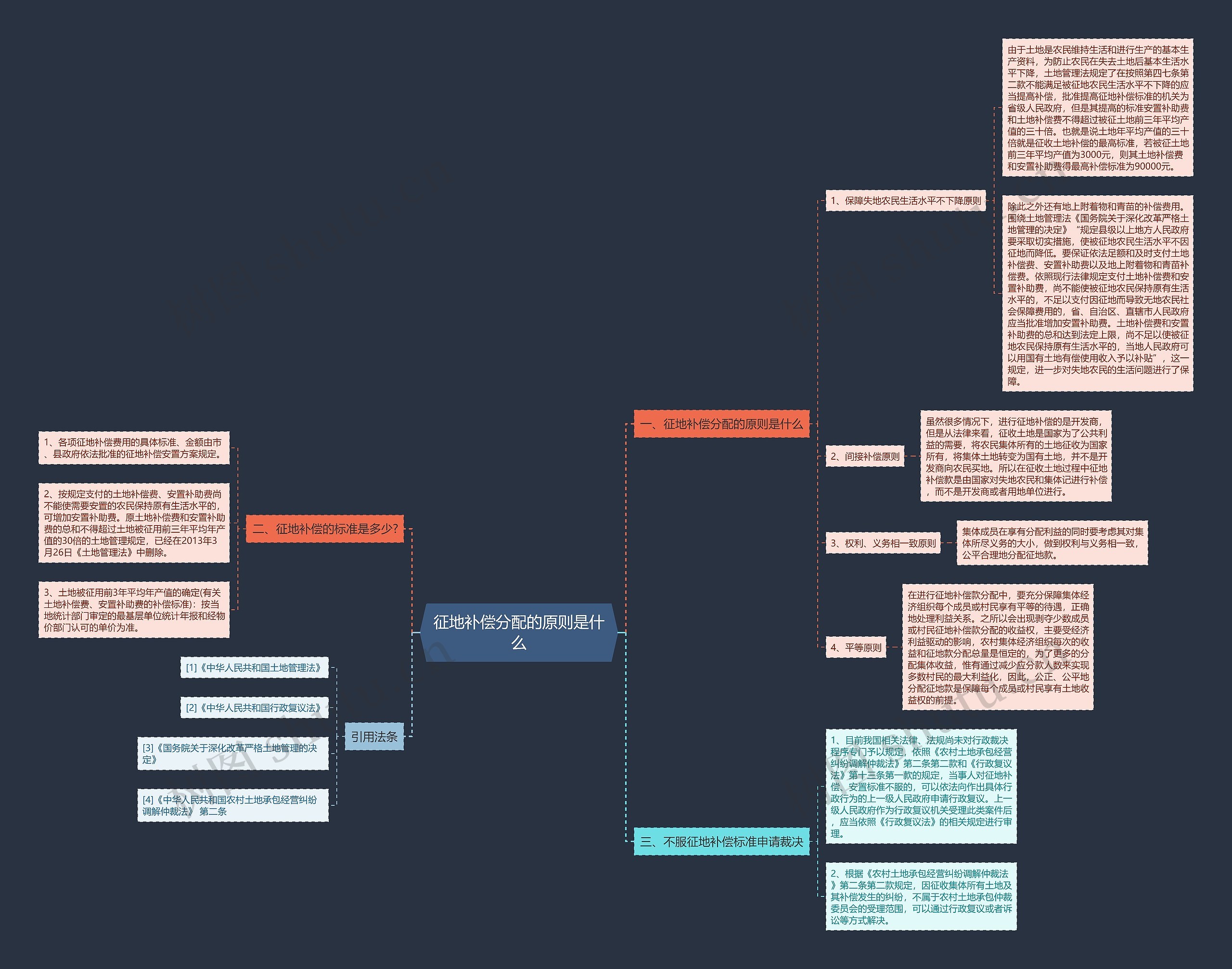 征地补偿分配的原则是什么 征地补偿分配的原则是什么