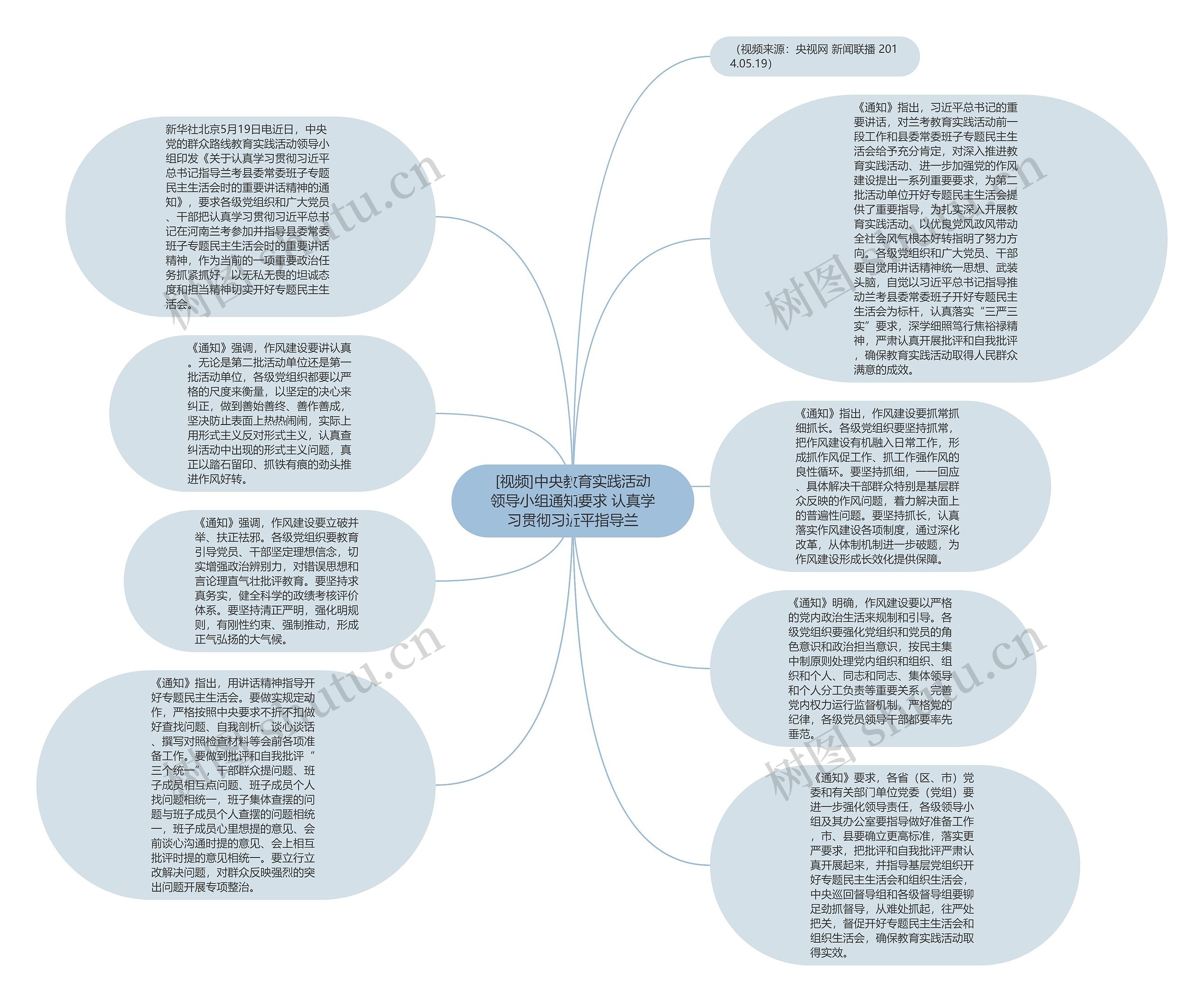 [视频]中央教育实践活动领导小组通知要求 认真学习贯彻习近平指导兰思维导图