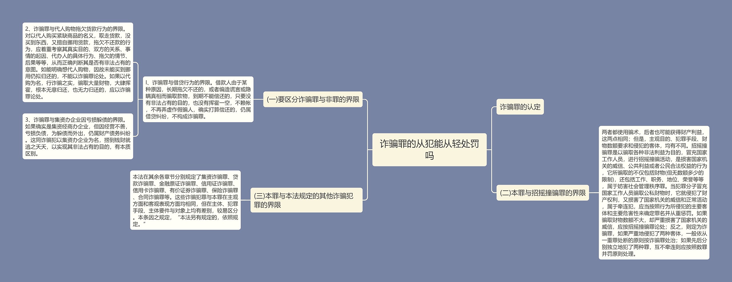 诈骗罪的从犯能从轻处罚吗