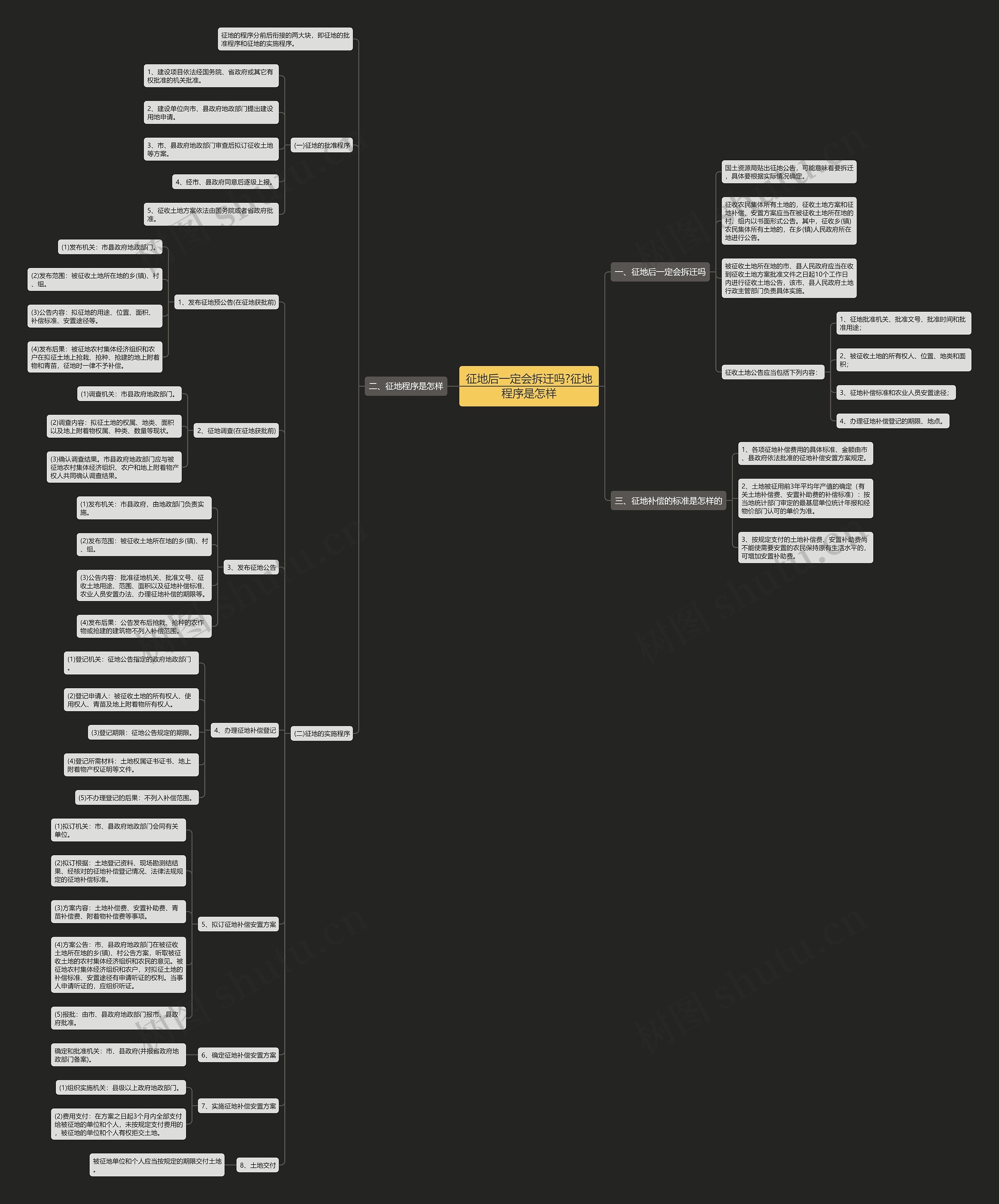 征地后一定会拆迁吗?征地程序是怎样思维导图