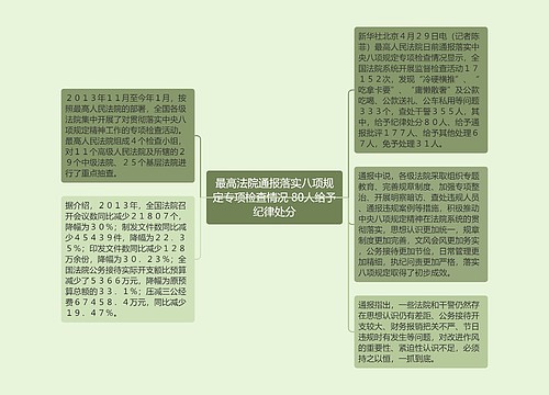 最高法院通报落实八项规定专项检查情况 80人给予纪律处分