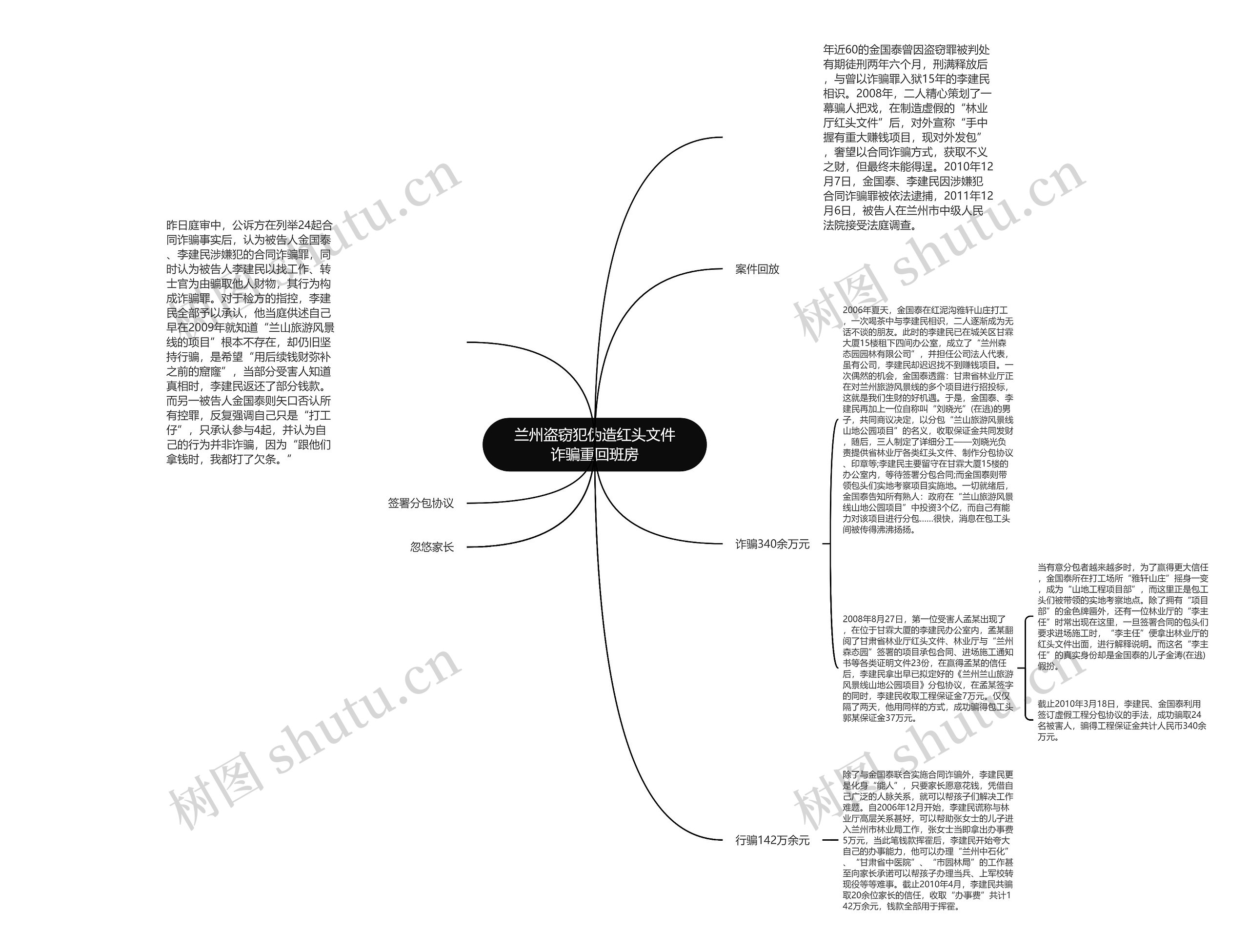 兰州盗窃犯伪造红头文件诈骗重回班房思维导图
