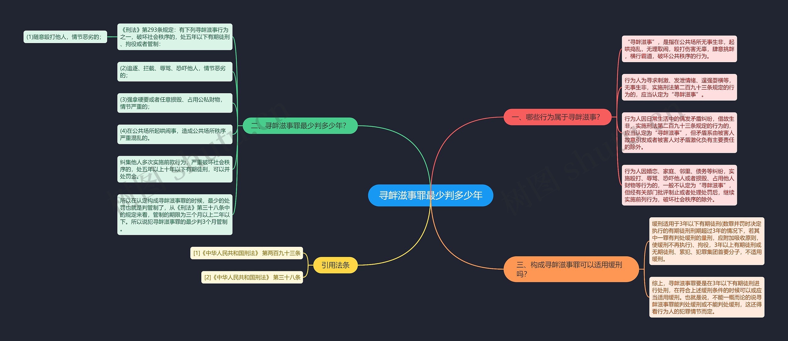 寻衅滋事罪最少判多少年思维导图