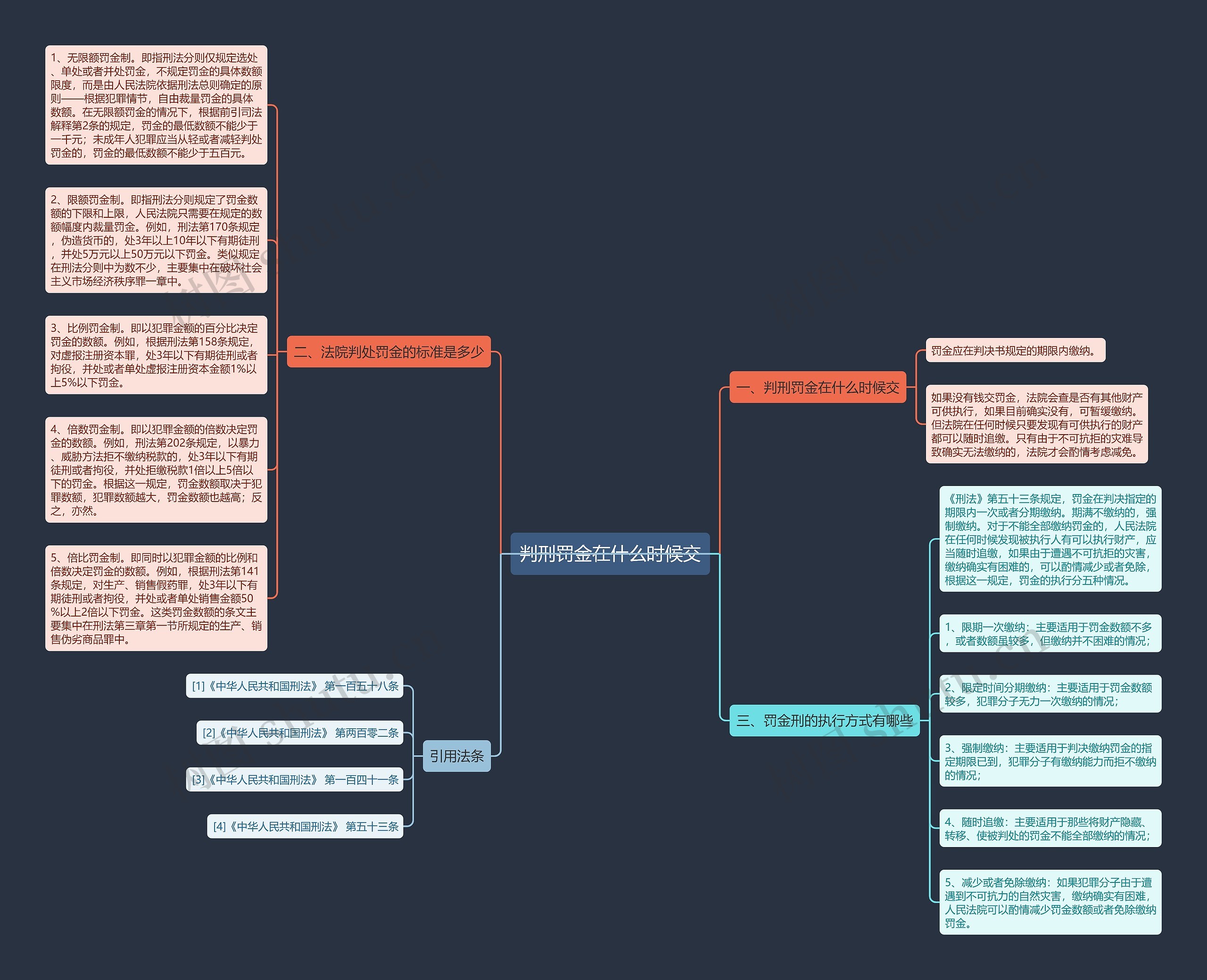 判刑罚金在什么时候交思维导图