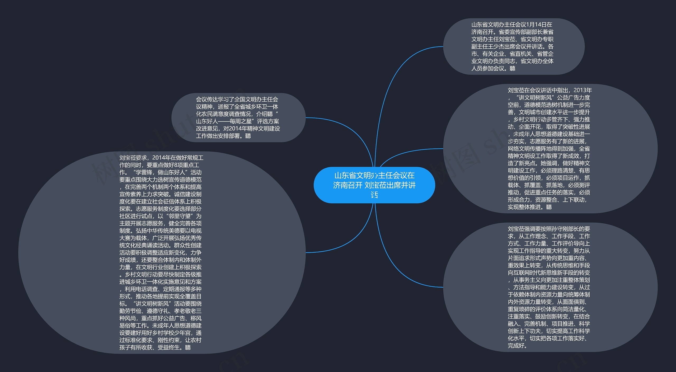 山东省文明办主任会议在济南召开 刘宝莅出席并讲话