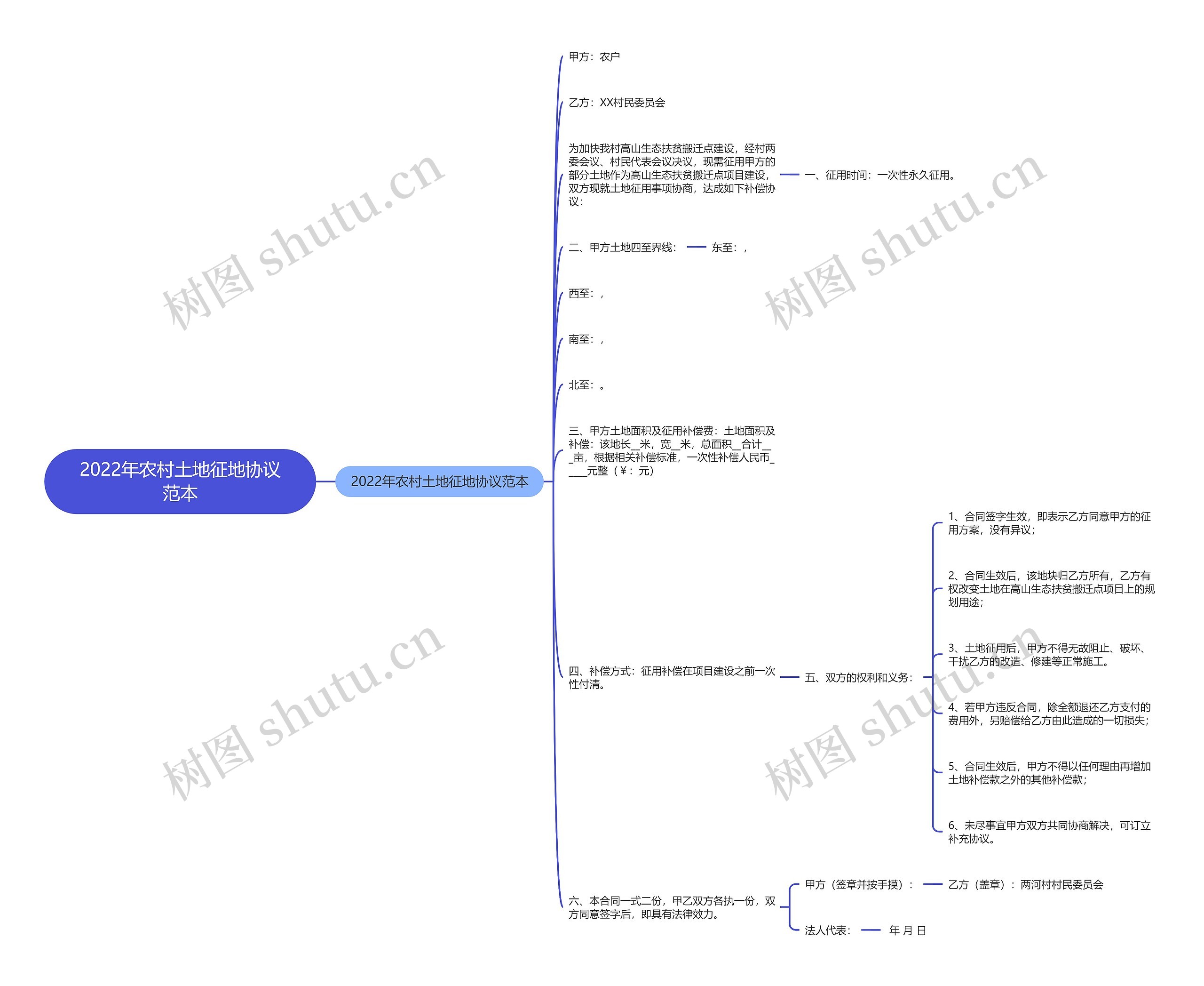 2022年农村土地征地协议范本 2022年农村土地征地协议范本