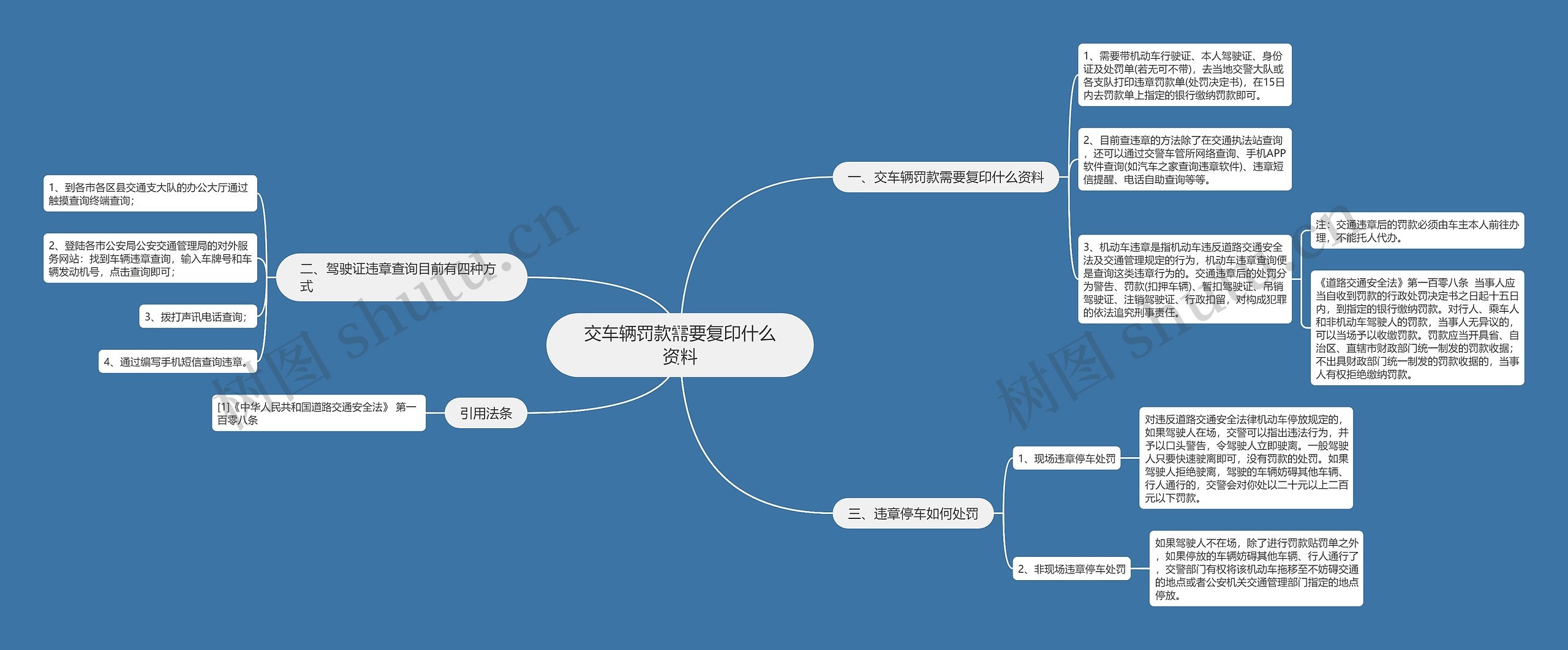 交车辆罚款需要复印什么资料思维导图