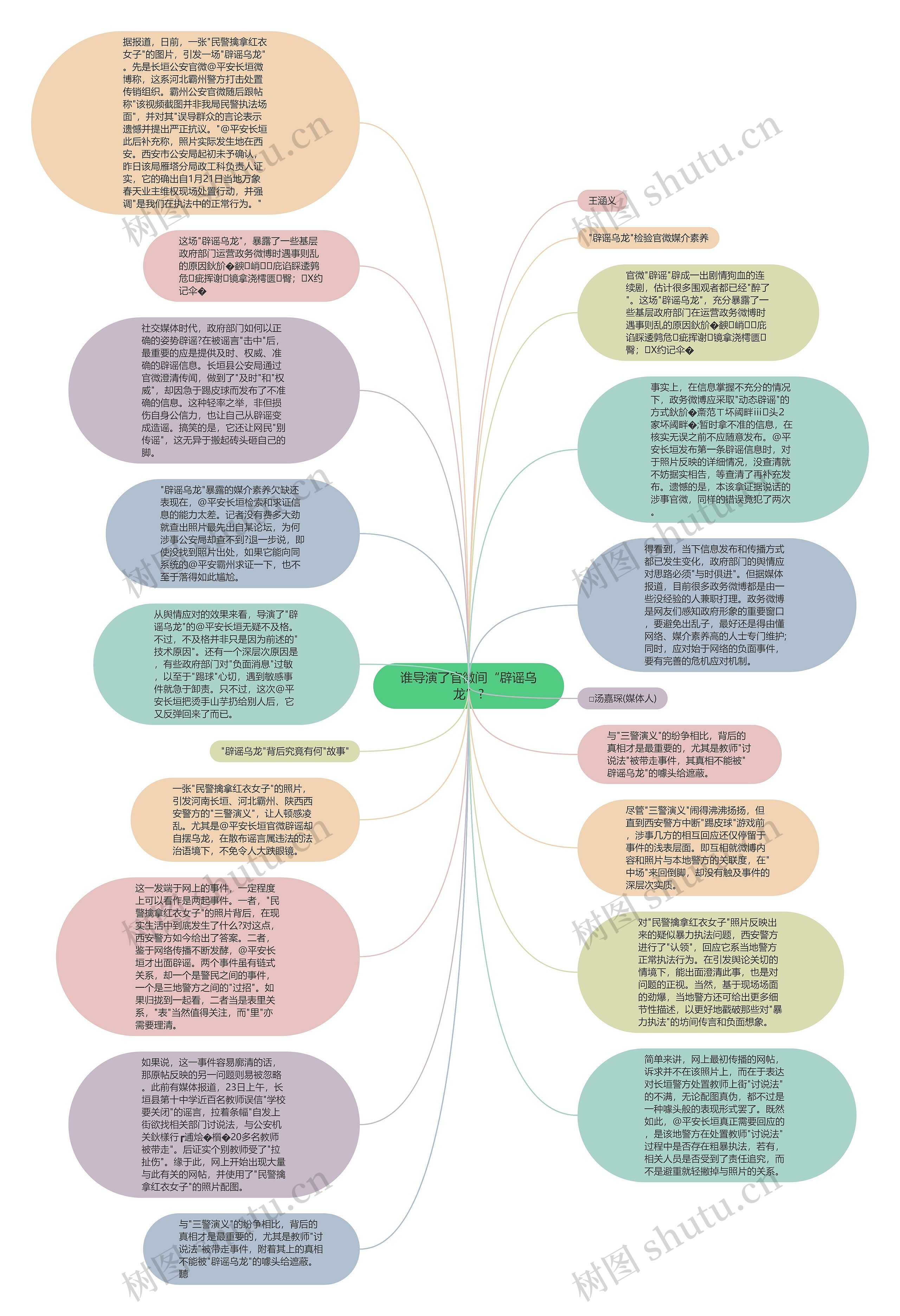 谁导演了官微间“辟谣乌龙”?思维导图