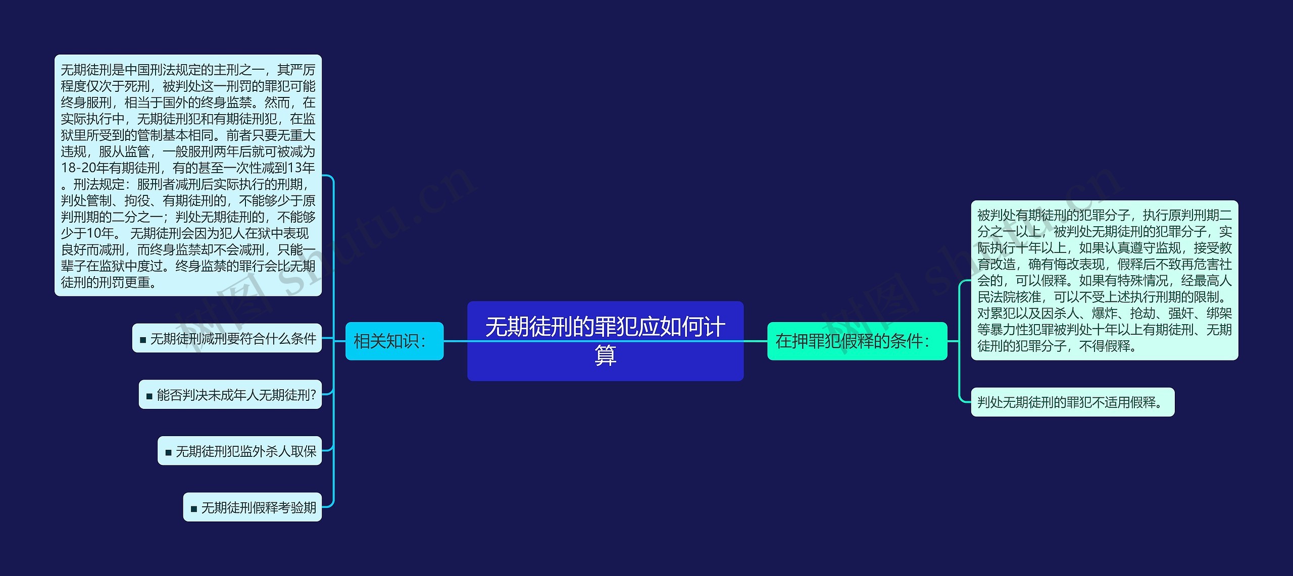 无期徒刑的罪犯应如何计算思维导图