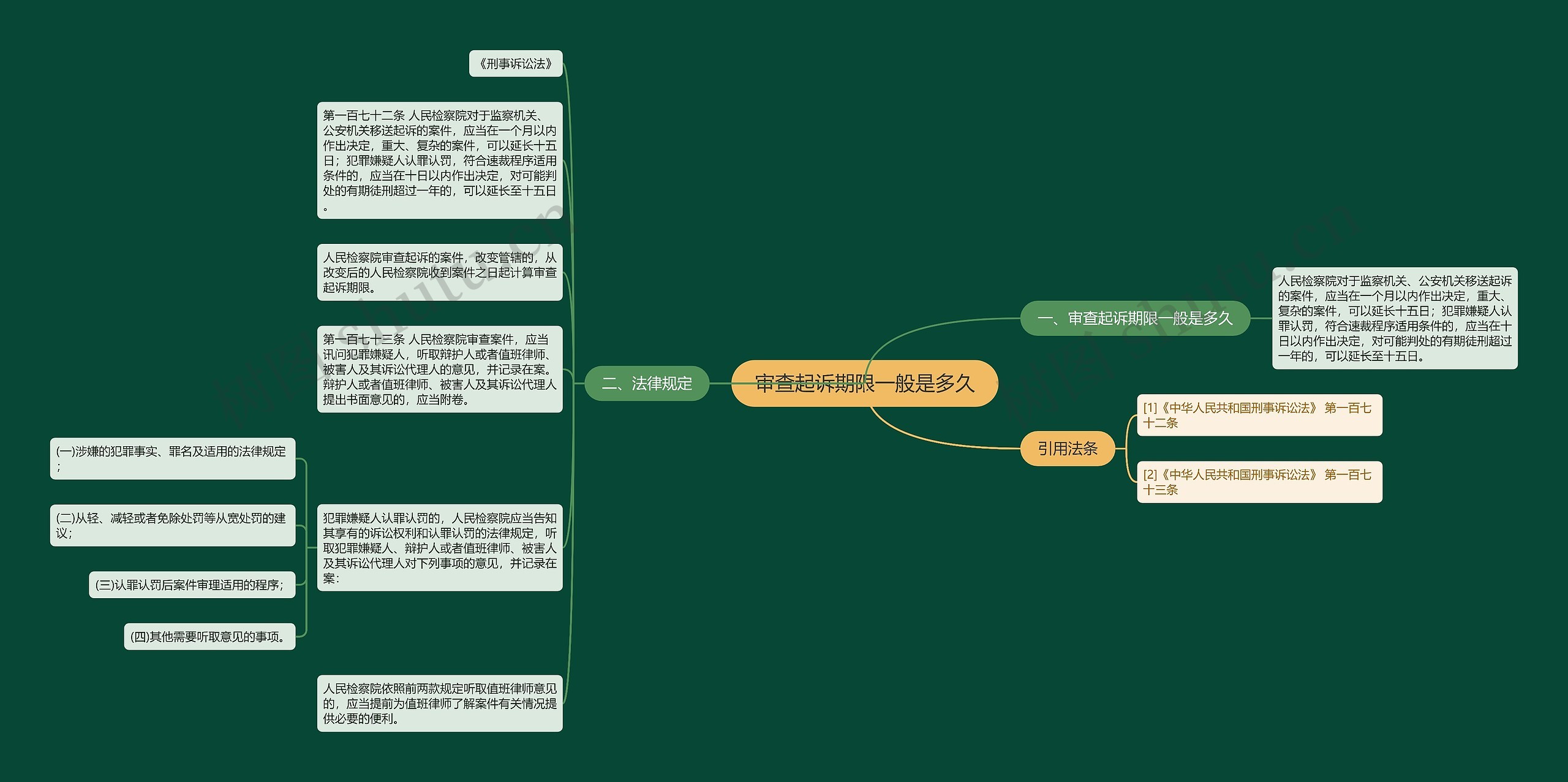 审查起诉期限一般是多久思维导图