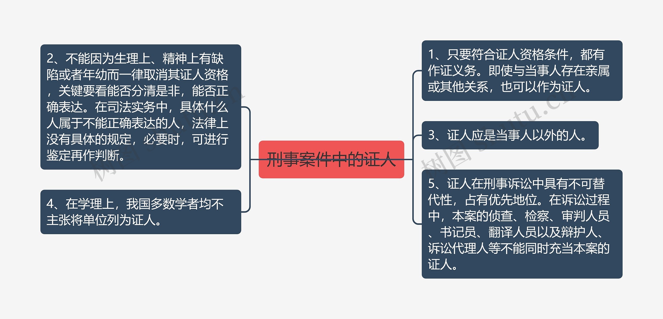 刑事案件中的证人