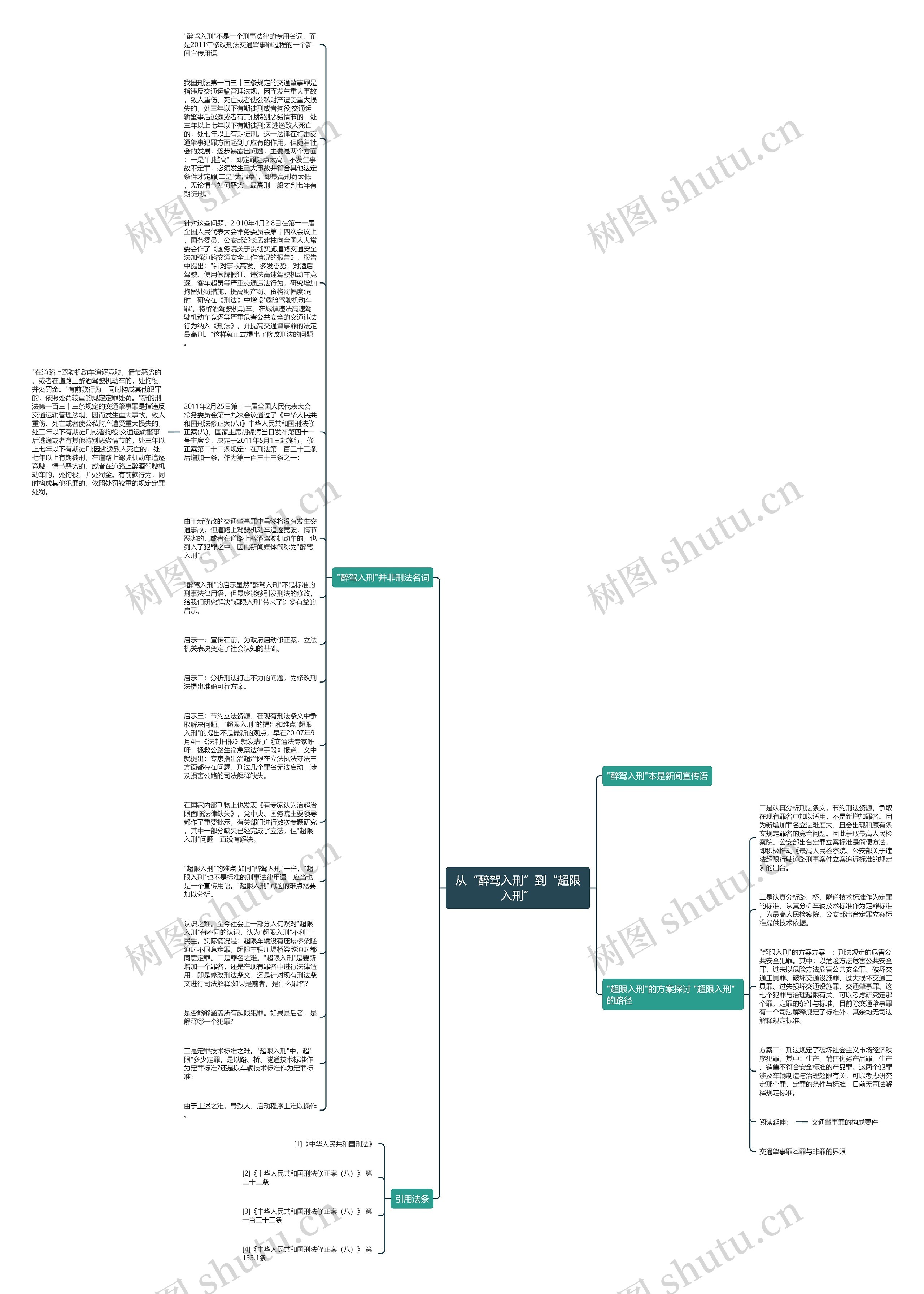 从“醉驾入刑”到“超限入刑”思维导图